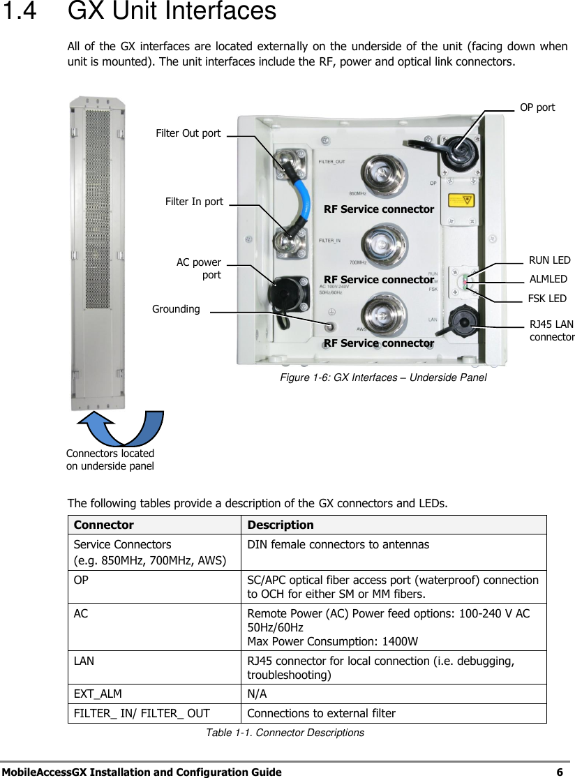 MobileAccessGX Installation and Configuration Guide 6 1.4 GX Unit Interfaces All of the GX interfaces are located externally on the underside of the unit (facing down when unit is mounted). The unit interfaces include the RF, power and optical link connectors. Figure 1-6: GX Interfaces – Underside Panel The following tables provide a description of the GX connectors and LEDs. Connector Description Service Connectors (e.g. 850MHz, 700MHz, AWS) DIN female connectors to antennas OP SC/APC optical fiber access port (waterproof) connection to OCH for either SM or MM fibers. AC Remote Power (AC) Power feed options: 100-240 V AC 50Hz/60Hz Max Power Consumption: 1400W LAN RJ45 connector for local connection (i.e. debugging, troubleshooting) EXT_ALM N/A FILTER_ IN/ FILTER_ OUT Connections to external filter Table 1-1. Connector Descriptions Connectors located on underside panel Filter In port AC power port OP port Filter Out port RF Service connector RF Service connector RF Service connector RJ45 LAN connector RUN LED Grounding ALMLED FSK LED