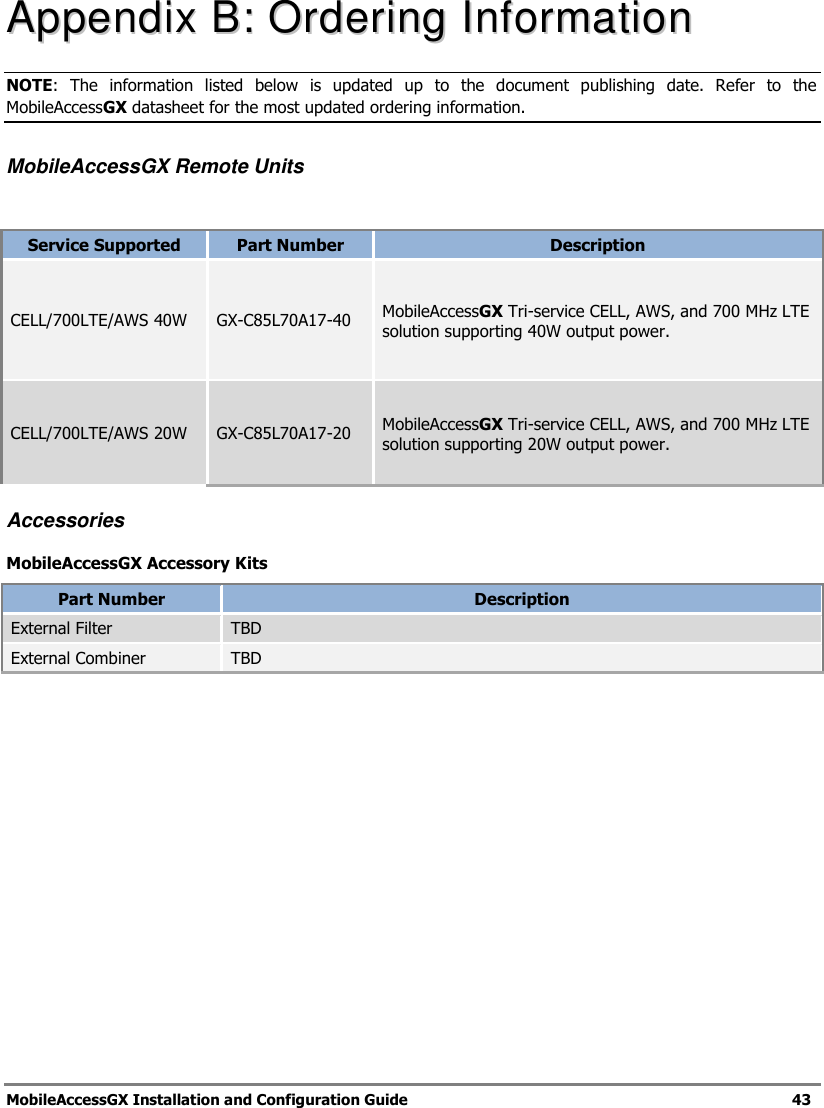 MobileAccessGX Installation and Configuration Guide 43 AAppppeennddiixx BB:: OOrrddeerriinngg IInnffoorrmmaattiioonn NOTE: The information listed below is updated up to the document publishing date. Refer to the MobileAccessGX datasheet for the most updated ordering information. MobileAccessGX Remote Units Service Supported Part Number Description CELL/700LTE/AWS 40W GX-C85L70A17-40 MobileAccessGX Tri-service CELL, AWS, and 700 MHz LTE solution supporting 40W output power. CELL/700LTE/AWS 20W GX-C85L70A17-20 MobileAccessGX Tri-service CELL, AWS, and 700 MHz LTE solution supporting 20W output power. Accessories MobileAccessGX Accessory Kits Part Number Description External Filter TBD External Combiner TBD