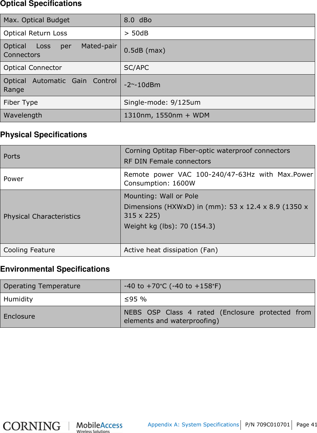    Appendix A: System Specifications P/N 709C010701 Page 41   Optical Specifications Max. Optical Budget 8.0  dBo Optical Return Loss &gt; 50dB Optical  Loss  per  Mated-pair Connectors 0.5dB (max) Optical Connector SC/APC Optical  Automatic  Gain  Control Range -2~-10dBm Fiber Type Single-mode: 9/125um Wavelength 1310nm, 1550nm + WDM  Physical Specifications Ports Corning Optitap Fiber-optic waterproof connectors RF DIN Female connectors Power Remote  power  VAC  100-240/47-63Hz  with  Max.Power Consumption: 1600W  Physical Characteristics  Mounting: Wall or Pole Dimensions (HXWxD) in (mm): 53 x 12.4 x 8.9 (1350 x 315 x 225) Weight kg (lbs): 70 (154.3)  Cooling Feature Active heat dissipation (Fan) Environmental Specifications Operating Temperature -40 to +70°C (-40 to +158°F) Humidity ≤95 % Enclosure NEBS  OSP  Class  4  rated  (Enclosure  protected  from elements and waterproofing)     