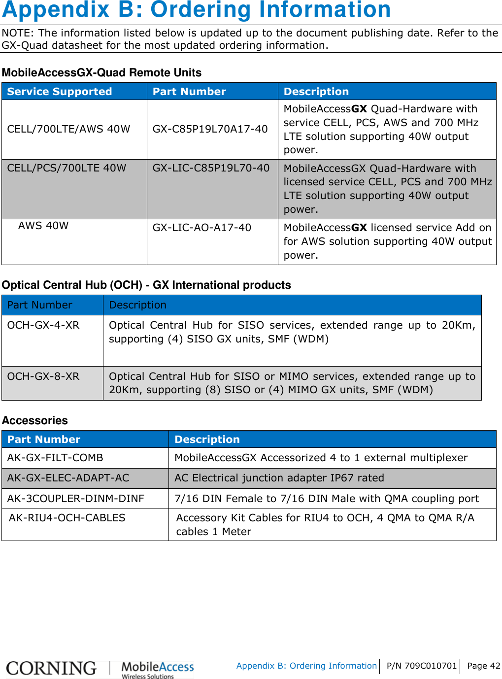    Appendix B: Ordering Information P/N 709C010701 Page 42   Appendix B: Ordering Information NOTE: The information listed below is updated up to the document publishing date. Refer to the GX-Quad datasheet for the most updated ordering information.  MobileAccessGX-Quad Remote Units Service Supported Part Number Description CELL/700LTE/AWS 40W GX-C85P19L70A17-40 MobileAccessGX Quad-Hardware with service CELL, PCS, AWS and 700 MHz LTE solution supporting 40W output power. CELL/PCS/700LTE 40W GX-LIC-C85P19L70-40 MobileAccessGX Quad-Hardware with licensed service CELL, PCS and 700 MHz LTE solution supporting 40W output power. AWS 40W GX-LIC-AO-A17-40 MobileAccessGX licensed service Add on for AWS solution supporting 40W output power. Optical Central Hub (OCH) - GX International products Part Number Description OCH-GX-4-XR Optical  Central  Hub  for  SISO  services,  extended  range  up  to  20Km, supporting (4) SISO GX units, SMF (WDM)  OCH-GX-8-XR Optical Central Hub for SISO or MIMO services, extended range up to 20Km, supporting (8) SISO or (4) MIMO GX units, SMF (WDM) Accessories Part Number Description AK-GX-FILT-COMB MobileAccessGX Accessorized 4 to 1 external multiplexer AK-GX-ELEC-ADAPT-AC AC Electrical junction adapter IP67 rated AK-3COUPLER-DINM-DINF 7/16 DIN Female to 7/16 DIN Male with QMA coupling port AK-RIU4-OCH-CABLES Accessory Kit Cables for RIU4 to OCH, 4 QMA to QMA R/A cables 1 Meter     