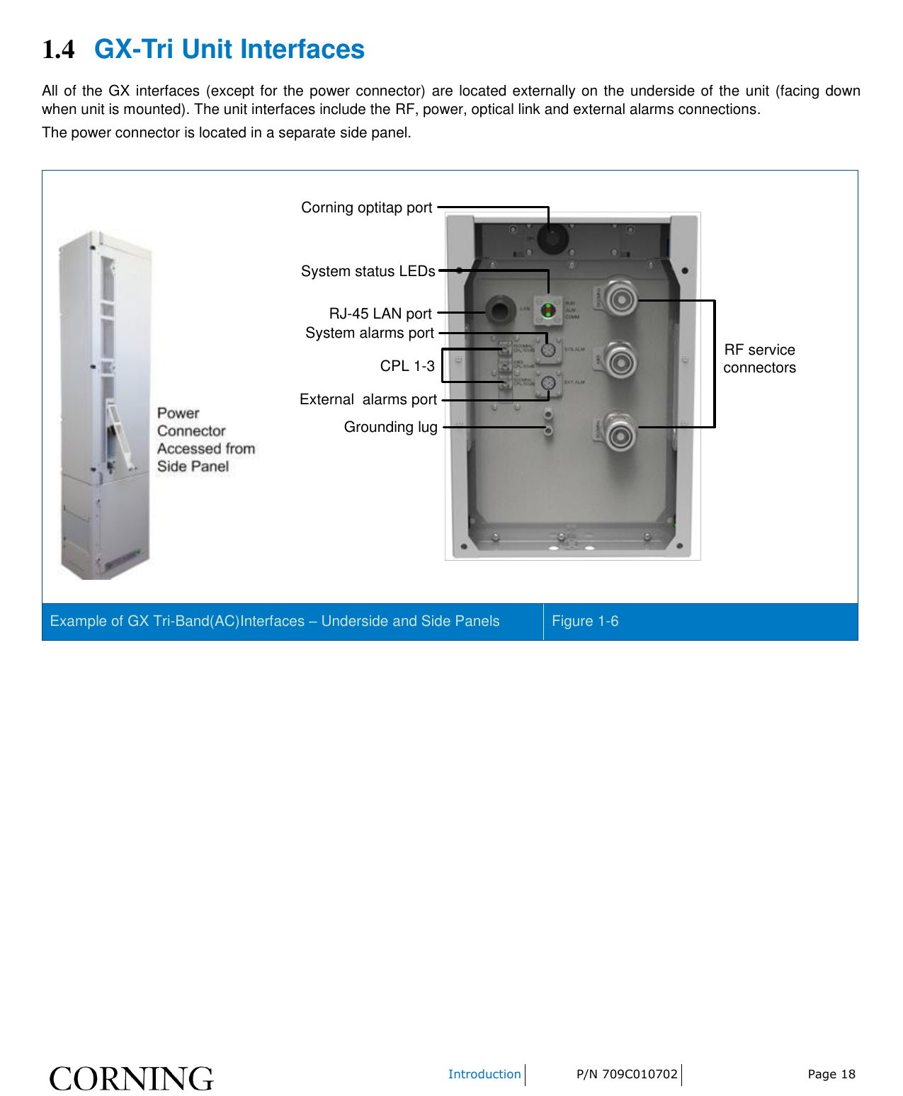    Introduction P/N 709C010702 Page 18  1.4 GX-Tri Unit Interfaces All of the GX interfaces (except for the power connector) are located externally on the underside of the unit (facing down when unit is mounted). The unit interfaces include the RF, power, optical link and external alarms connections. The power connector is located in a separate side panel.     Corning optitap portSystem status LEDsRJ-45 LAN portSystem alarms portCPL 1-3External  alarms portGrounding lugRF serviceconnectors  Example of GX Tri-Band(AC)Interfaces – Underside and Side Panels Figure 1-6    