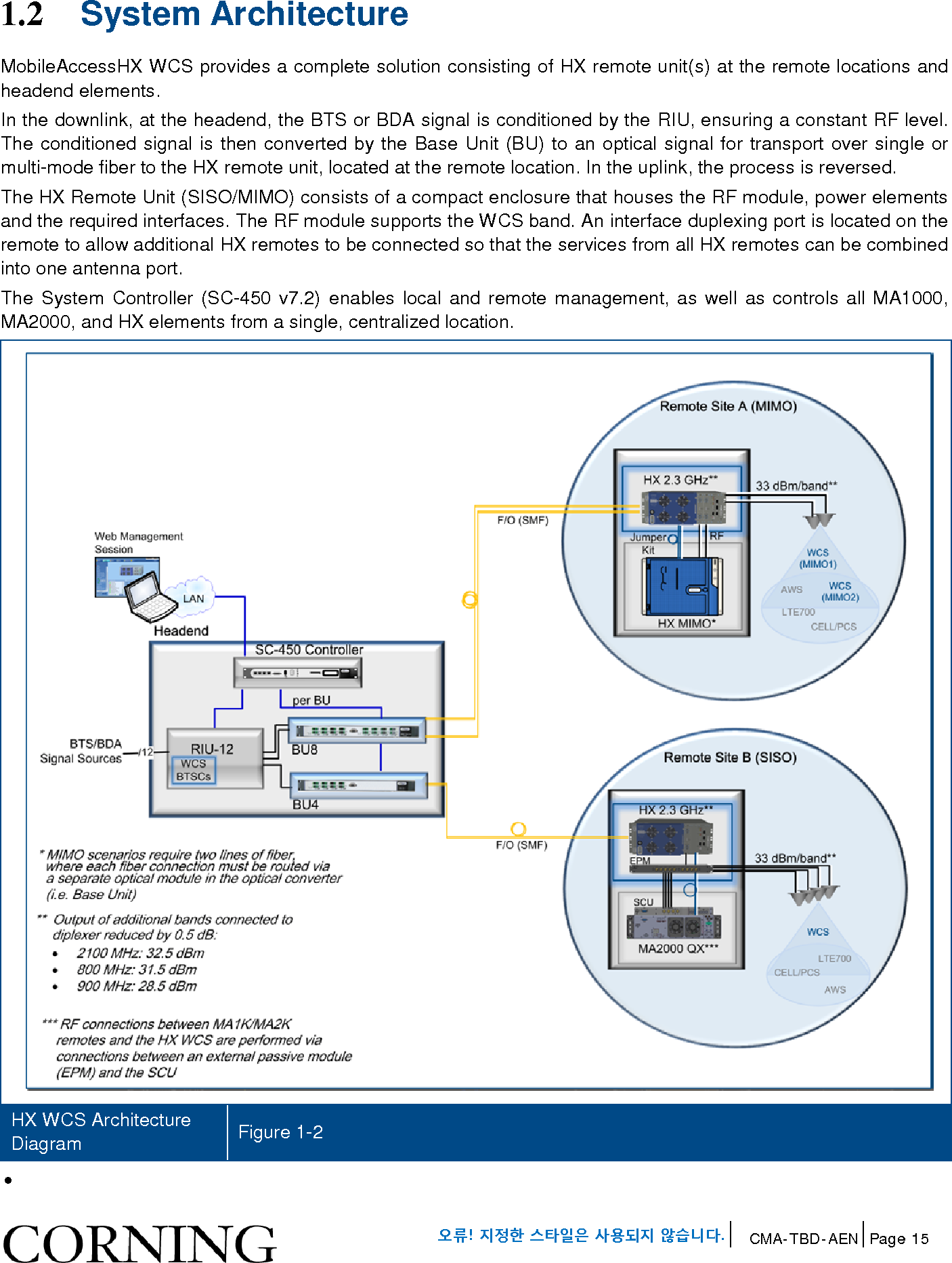 Page 15 of Corning Optical Communications HX-WCS-MIMO Optical RepeaterModel name - HX-WCS-MIMO User Manual HX WCS
