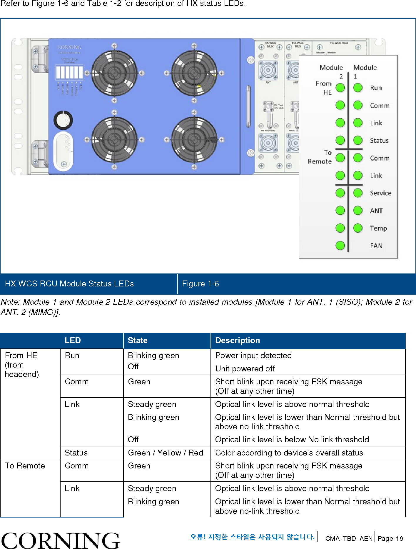 Page 19 of Corning Optical Communications HX-WCS-MIMO Optical RepeaterModel name - HX-WCS-MIMO User Manual HX WCS
