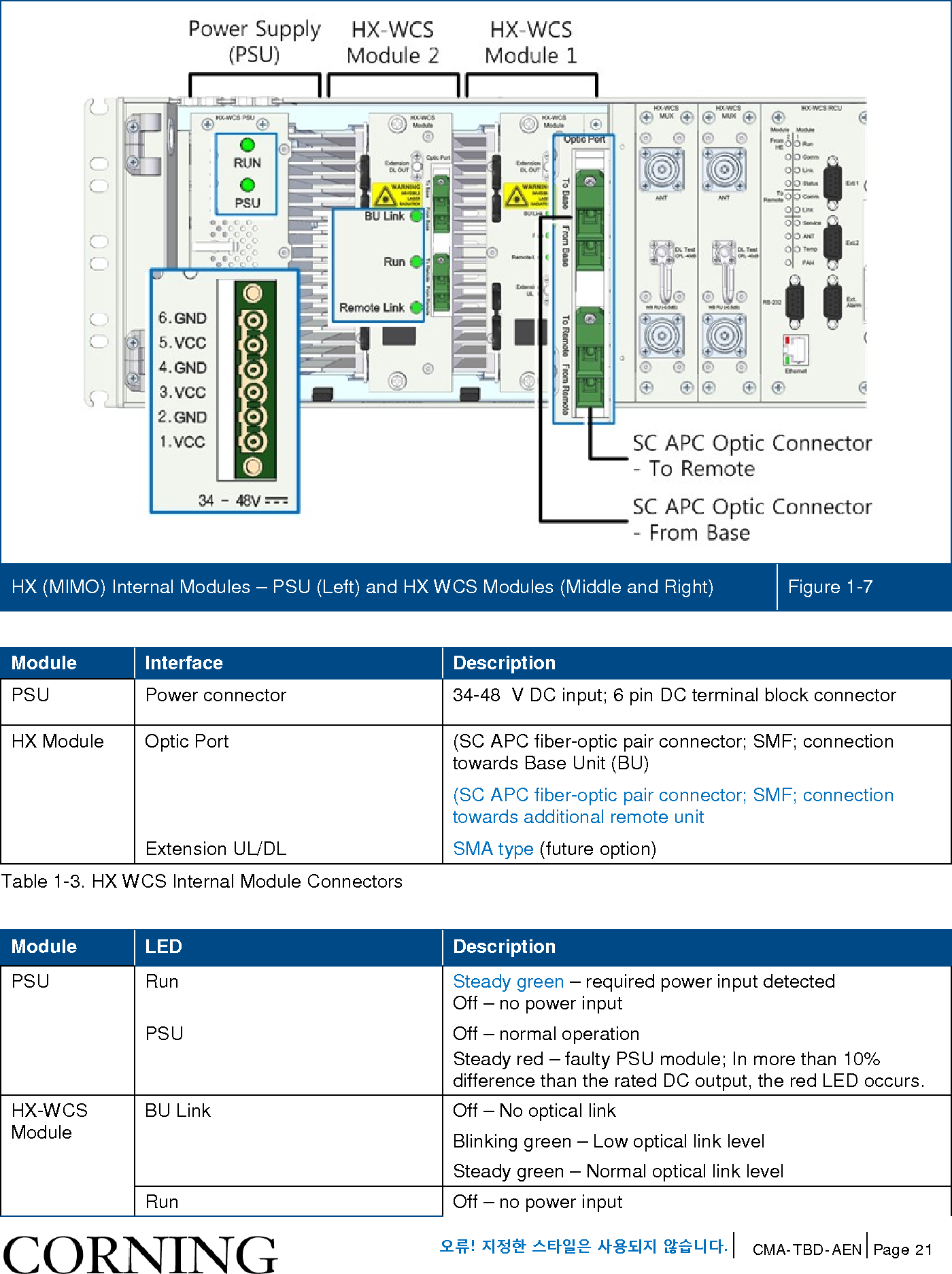 Page 21 of Corning Optical Communications HX-WCS-MIMO Optical RepeaterModel name - HX-WCS-MIMO User Manual HX WCS