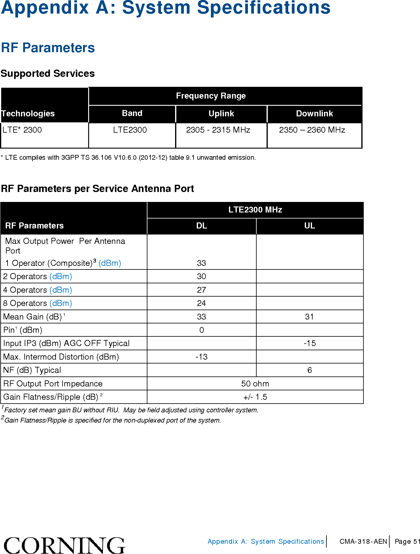 Page 51 of Corning Optical Communications HX-WCS-MIMO Optical RepeaterModel name - HX-WCS-MIMO User Manual HX WCS