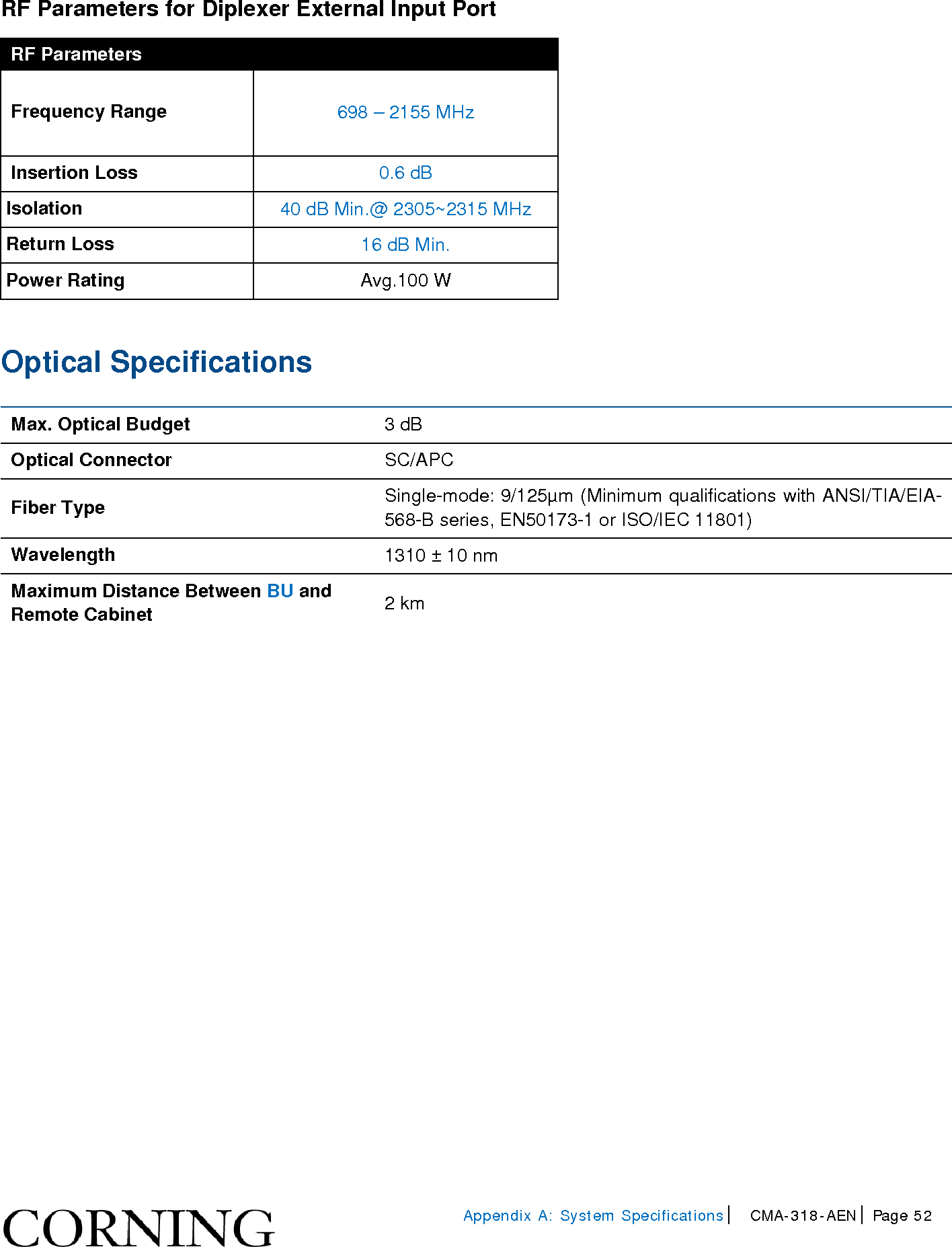 Page 52 of Corning Optical Communications HX-WCS-MIMO Optical RepeaterModel name - HX-WCS-MIMO User Manual HX WCS