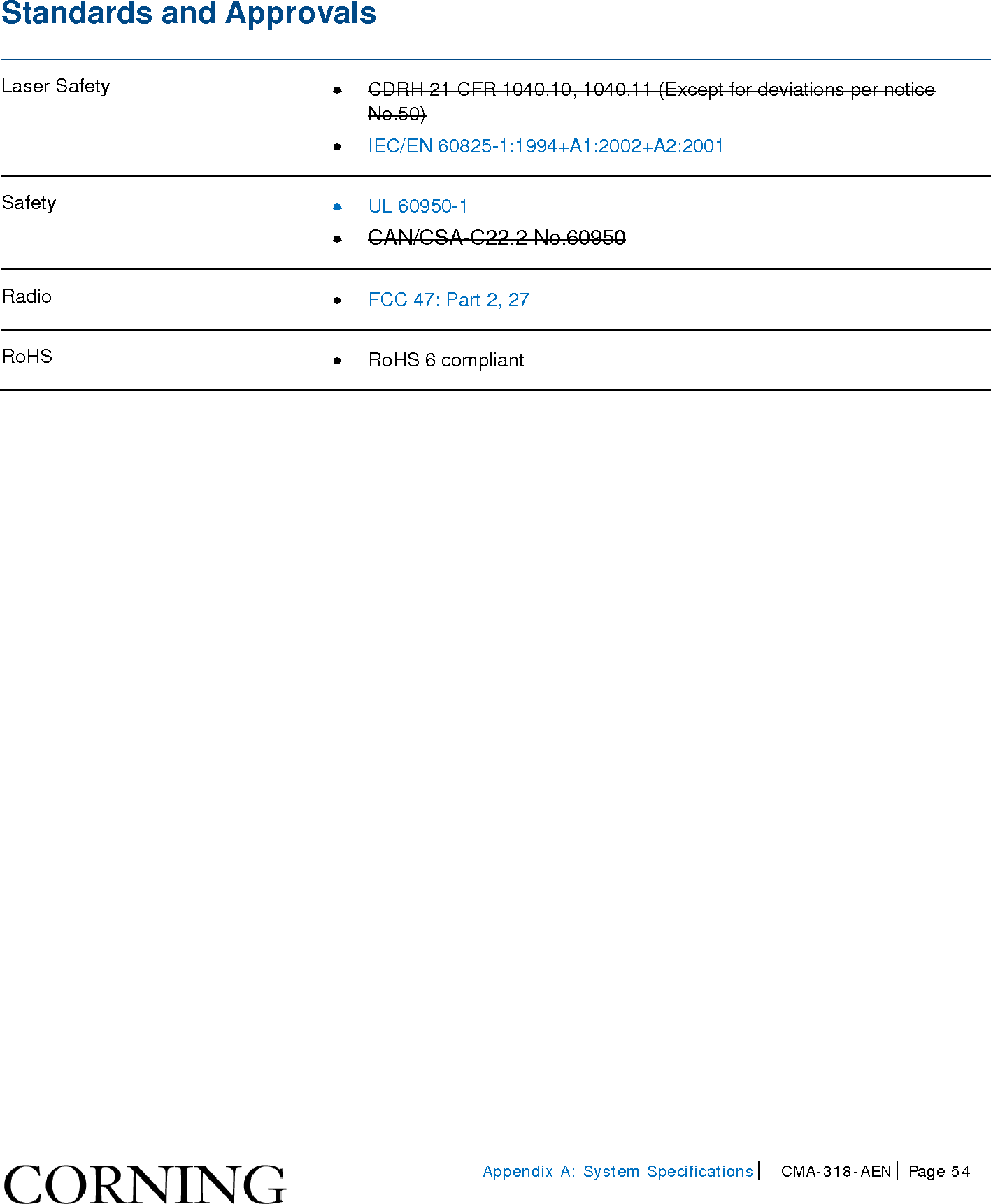 Page 54 of Corning Optical Communications HX-WCS-MIMO Optical RepeaterModel name - HX-WCS-MIMO User Manual HX WCS