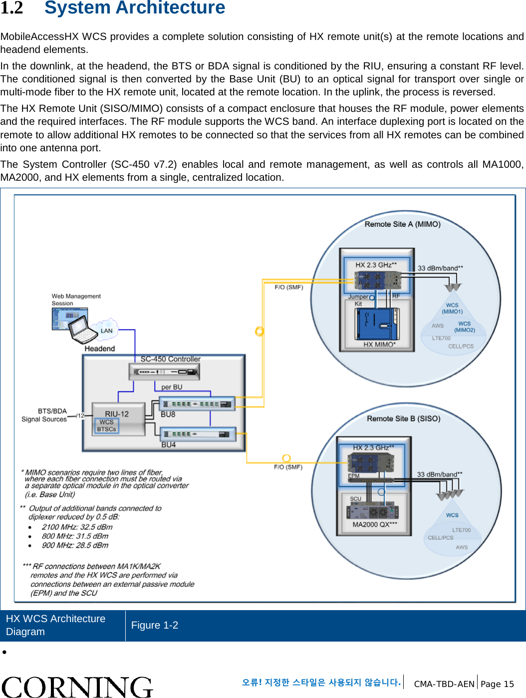 오류! 지정한 스타일은 사용되지 않습니다. CMA-TBD-AEN Page 15 1.2 System Architecture MobileAccessHX WCS provides a complete solution consisting of HX remote unit(s) at the remote locations and headend elements. In the downlink, at the headend, the BTS or BDA signal is conditioned by the RIU, ensuring a constant RF level. The conditioned signal is then converted by the Base Unit (BU) to an optical signal for transport over single or multi-mode fiber to the HX remote unit, located at the remote location. In the uplink, the process is reversed. The HX Remote Unit (SISO/MIMO) consists of a compact enclosure that houses the RF module, power elements and the required interfaces. The RF module supports the WCS band. An interface duplexing port is located on the remote to allow additional HX remotes to be connected so that the services from all HX remotes can be combined into one antenna port. The System Controller (SC-450 v7.2) enables local and remote management, as well as controls all MA1000, MA2000, and HX elements from a single, centralized location. HX WCS Architecture Diagram Figure 1-2 •