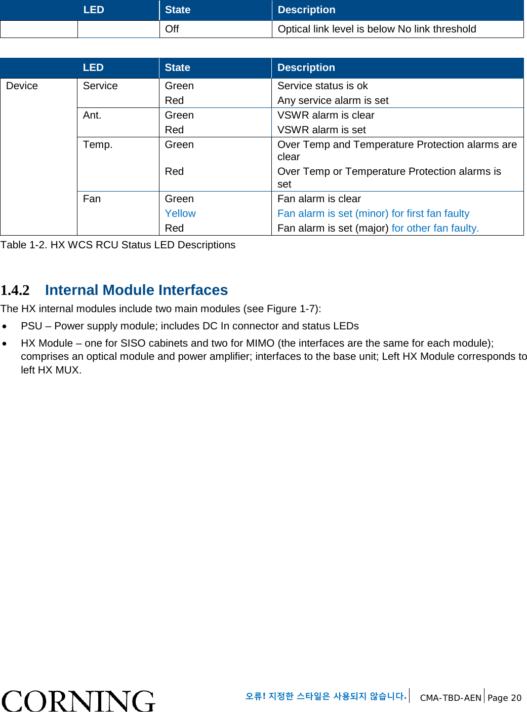 오류! 지정한 스타일은 사용되지 않습니다. CMA-TBD-AEN Page 20 LED State Description Off Optical link level is below No link threshold LED State Description Device Service Green Service status is ok Red Any service alarm is set Ant. Green VSWR alarm is clear Red VSWR alarm is set Temp. Green Over Temp and Temperature Protection alarms are clear Red Over Temp or Temperature Protection alarms is set Fan Green Fan alarm is clear Yellow Fan alarm is set (minor) for first fan faulty Red Fan alarm is set (major) for other fan faulty. Table 1-2. HX WCS RCU Status LED Descriptions 1.4.2 Internal Module Interfaces The HX internal modules include two main modules (see Figure 1-7): • PSU – Power supply module; includes DC In connector and status LEDs • HX Module – one for SISO cabinets and two for MIMO (the interfaces are the same for each module); comprises an optical module and power amplifier; interfaces to the base unit; Left HX Module corresponds to left HX MUX.