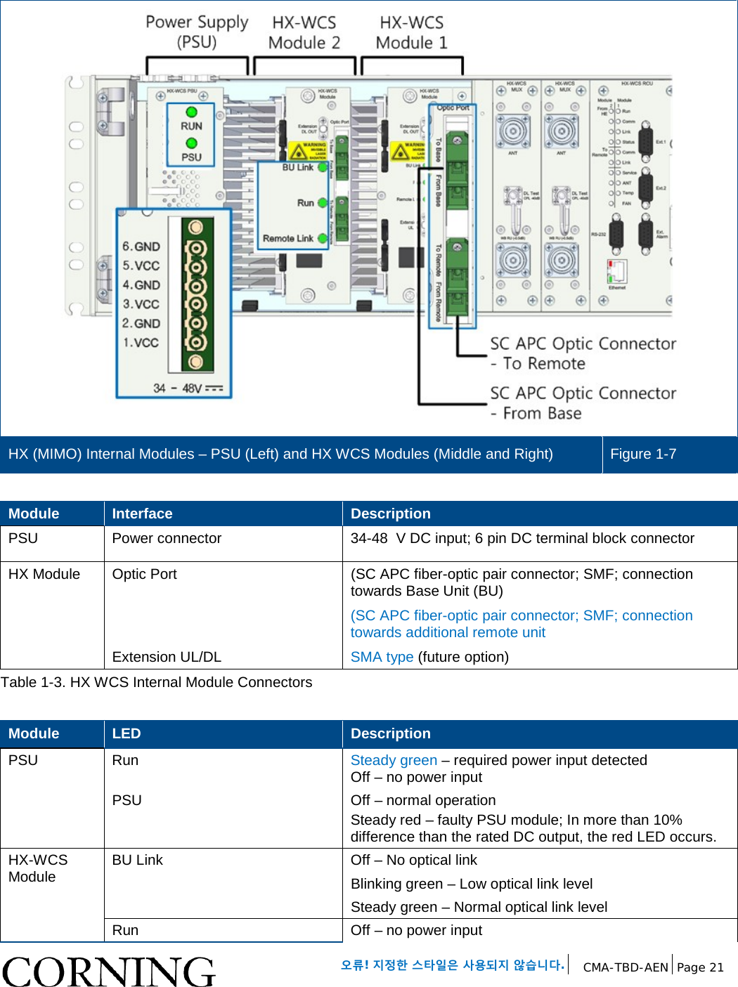오류! 지정한 스타일은 사용되지 않습니다. CMA-TBD-AEN Page 21 HX (MIMO) Internal Modules – PSU (Left) and HX WCS Modules (Middle and Right) Figure 1-7 Module Interface Description PSU Power connector 34-48 V DC input; 6 pin DC terminal block connector HX Module Optic Port (SC APC fiber-optic pair connector; SMF; connection towards Base Unit (BU) (SC APC fiber-optic pair connector; SMF; connection towards additional remote unit Extension UL/DL SMA type (future option) Table 1-3. HX WCS Internal Module Connectors Module LED Description PSU Run Steady green – required power input detected Off – no power input PSU Off – normal operation Steady red – faulty PSU module; In more than 10% difference than the rated DC output, the red LED occurs. HX-WCS Module BU Link Off – No optical link Blinking green – Low optical link level Steady green – Normal optical link level Run Off – no power input