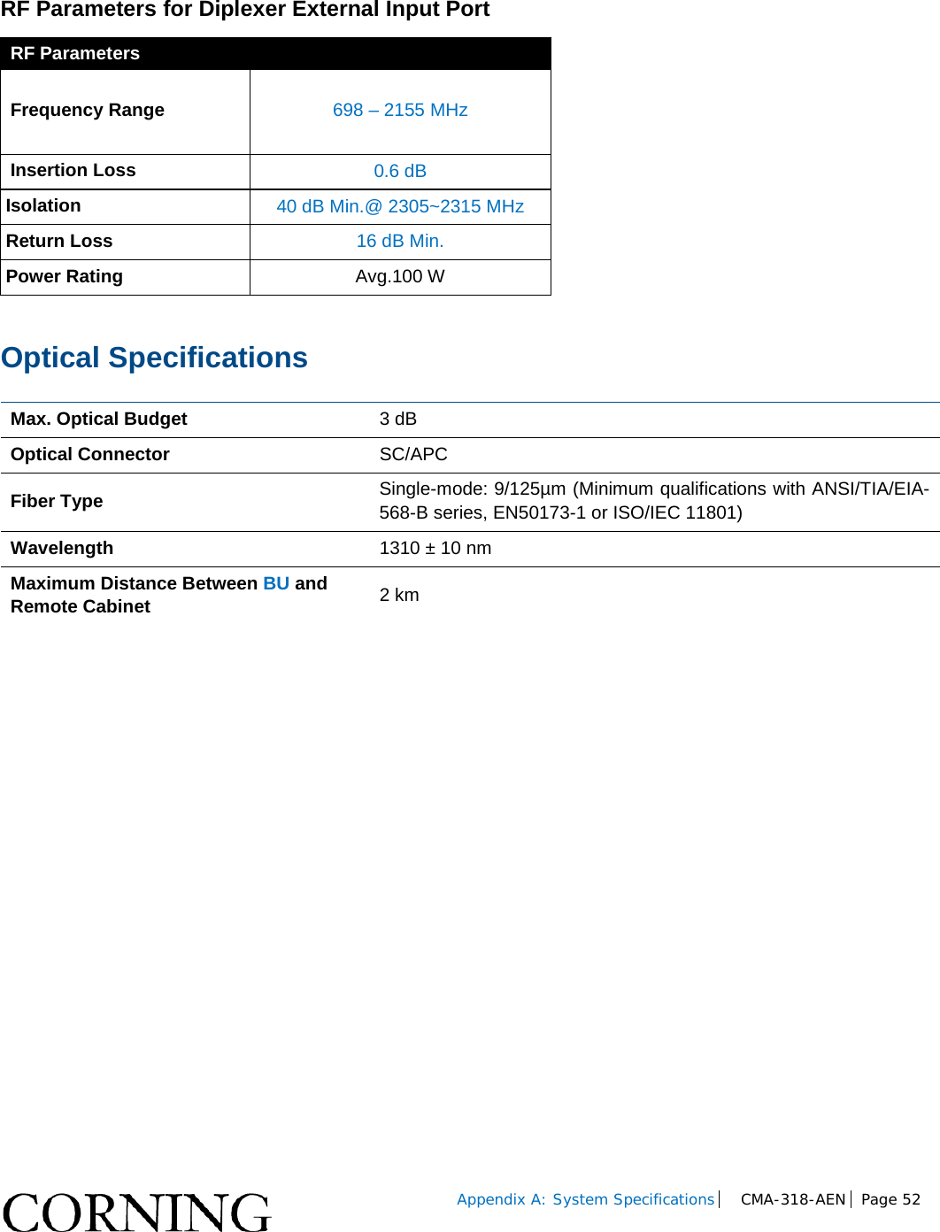 Appendix A: System Specifications CMA-318-AEN Page 52 RF Parameters for Diplexer External Input Port RF Parameters Frequency Range 698 – 2155 MHz Insertion Loss 0.6 dB Isolation 40 dB Min.@ 2305~2315 MHz Return Loss 16 dB Min. Power Rating Avg.100 W Optical Specifications Max. Optical Budget 3 dB Optical Connector SC/APC Fiber Type Single-mode: 9/125µm (Minimum qualifications with ANSI/TIA/EIA-568-B series, EN50173-1 or ISO/IEC 11801) Wavelength 1310 ± 10 nm Maximum Distance Between BU and Remote Cabinet 2 km