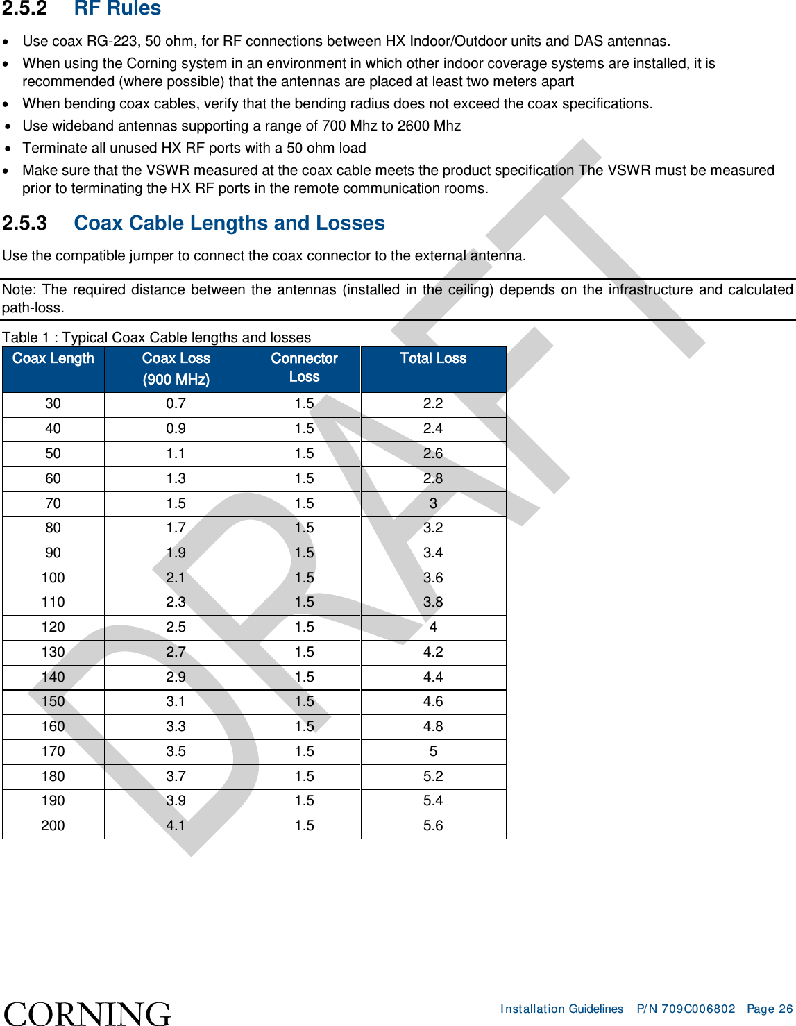 Installation Guidelines P/N 709C006802 Page 26 2.5.2 RF Rules • Use coax RG-223, 50 ohm, for RF connections between HX Indoor/Outdoor units and DAS antennas. • When using the Corning system in an environment in which other indoor coverage systems are installed, it is recommended (where possible) that the antennas are placed at least two meters apart • When bending coax cables, verify that the bending radius does not exceed the coax specifications. • Use wideband antennas supporting a range of 700 Mhz to 2600 Mhz • Terminate all unused HX RF ports with a 50 ohm load • Make sure that the VSWR measured at the coax cable meets the product specification The VSWR must be measured prior to terminating the HX RF ports in the remote communication rooms. 2.5.3 Coax Cable Lengths and Losses Use the compatible jumper to connect the coax connector to the external antenna. Note: The required distance between the antennas (installed in the ceiling) depends on the infrastructure and calculated path-loss. Table 1 : Typical Coax Cable lengths and losses Coax Length Coax Loss (900 MHz) Connector Loss Total Loss 30 0.7 1.5 2.2 40 0.9 1.5 2.4 50 1.1 1.5 2.6 60 1.3 1.5 2.8 70 1.5 1.5 3 80 1.7 1.5 3.2 90 1.9 1.5 3.4 100 2.1 1.5 3.6 110 2.3 1.5 3.8 120 2.5 1.5 4 130 2.7 1.5 4.2 140 2.9 1.5 4.4 150 3.1 1.5 4.6 160 3.3 1.5 4.8 170 3.5 1.5 5 180 3.7 1.5 5.2 190 3.9 1.5 5.4 200 4.1 1.5 5.6