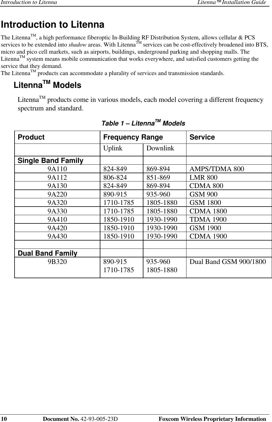 Introduction to Litenna Litenna Installation Guide10 Document No. 42-93-005-23D Foxcom Wireless Proprietary InformationIntroduction to LitennaThe LitennaTM, a high performance fiberoptic In-Building RF Distribution System, allows cellular & PCSservices to be extended into shadow areas. With LitennaTM services can be cost-effectively broadened into BTS,micro and pico cell markets, such as airports, buildings, underground parking and shopping malls. TheLitennaTM system means mobile communication that works everywhere, and satisfied customers getting theservice that they demand.The LitennaTM products can accommodate a plurality of services and transmission standards.LitennaTM ModelsLitennaTM products come in various models, each model covering a different frequencyspectrum and standard.Table 1 – LitennaTM ModelsProduct Frequency Range ServiceUplink DownlinkSingle Band Family9A110 824-849 869-894 AMPS/TDMA 8009A112 806-824 851-869 LMR 8009A130 824-849 869-894 CDMA 8009A220 890-915 935-960 GSM 9009A320 1710-1785 1805-1880 GSM 18009A330 1710-1785 1805-1880 CDMA 18009A410 1850-1910 1930-1990 TDMA 19009A420 1850-1910 1930-1990 GSM 19009A430 1850-1910 1930-1990 CDMA 1900Dual Band Family9B320 890-9151710-1785 935-9601805-1880 Dual Band GSM 900/1800