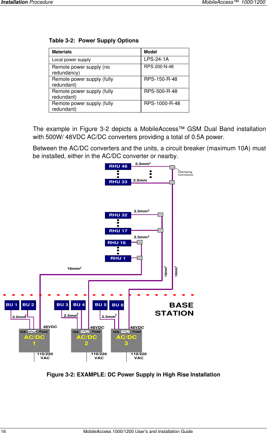 Installation Procedure MobileAccess™ 1000/1200 16 MobileAccess 1000/1200 User’s and Installation Guide Table 3-2: Power Supply Options Materials Model Local power supply LPS-24-1A Remote power supply (no redundancy) RPS-200-N-48 Remote power supply (fully redundant) RPS-150-R-48 Remote power supply (fully redundant) RPS-500-R-48 Remote power supply (fully redundant) RPS-1000-R-48 The example in Figure 3-2 depicts a MobileAccess™ GSM Dual Band installation with 500W/ 48VDC AC/DC converters providing a total of 0.5A power. Between the AC/DC converters and the units, a circuit breaker (maximum 10A) must be installed, either in the AC/DC converter or nearby. AC/DC2AC/DC3RHU 48AC/DC1BU 448VDC 48VDC 48VDCBASESTATION2.5mm2110/220VAC 110/220VAC 110/220VACRHU 33RHU 32RHU 17RHU 16RHU 116mm22.5mm22.5mm216mm22.5mm216mm2ClampingConnectorBU 1 BU 2 BU 3 BU 6BU 52.5mmFuse10A Fuse10AFuse10A2.5mm22.5mm2 Figure 3-2: EXAMPLE: DC Power Supply in High Rise Installation