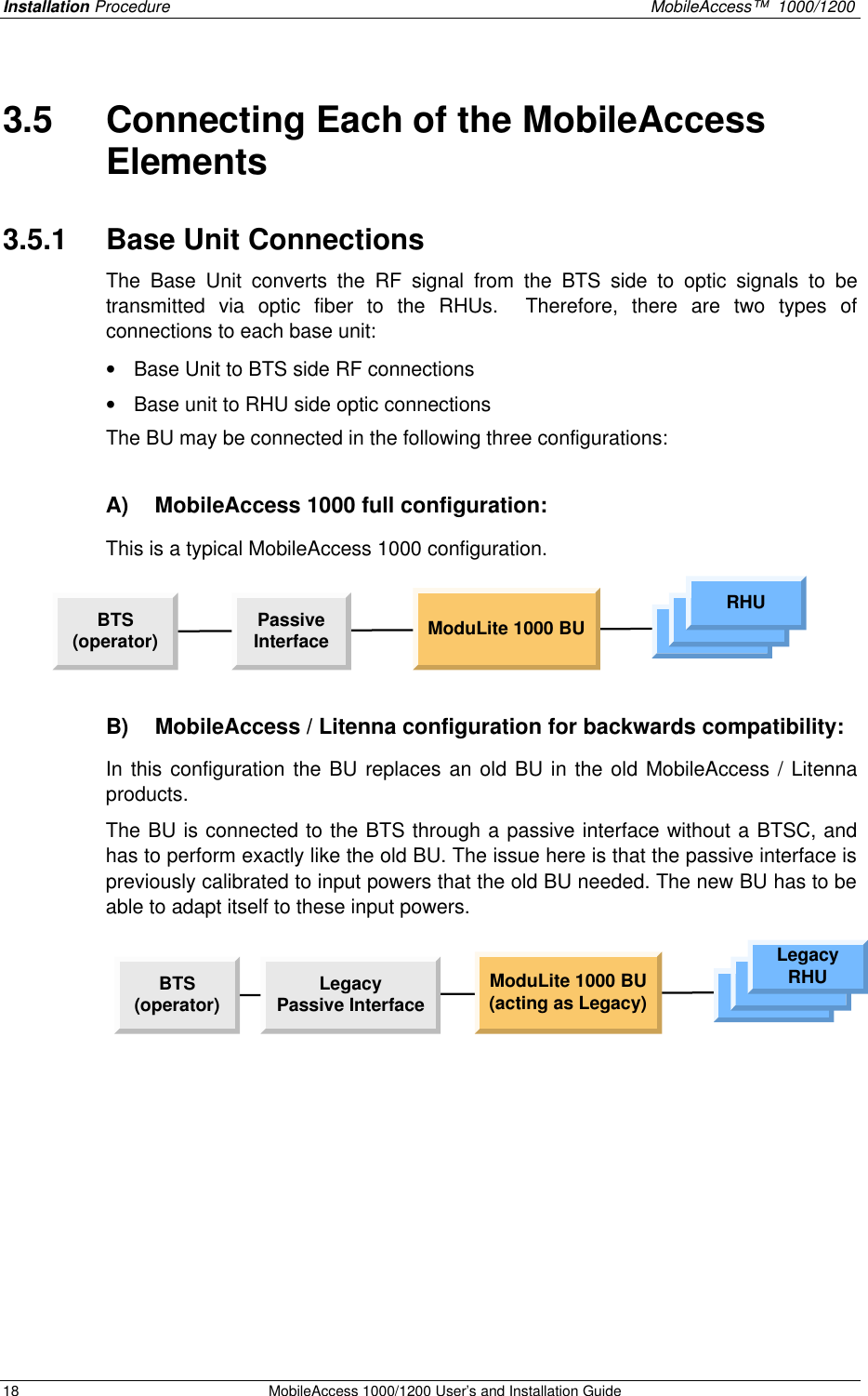 Installation Procedure MobileAccess™ 1000/1200 18 MobileAccess 1000/1200 User’s and Installation Guide 3.5 Connecting Each of the MobileAccess Elements 3.5.1 Base Unit Connections The Base Unit converts the RF signal from the BTS side to optic signals to be transmitted via optic fiber to the RHUs. Therefore, there are two types of connections to each base unit: • Base Unit to BTS side RF connections • Base unit to RHU side optic connections The BU may be connected in the following three configurations: A) MobileAccess 1000 full configuration: This is a typical MobileAccess 1000 configuration. BTS(operator) PassiveInterface ModuLite 1000 BU RHURHURHU B) MobileAccess / Litenna configuration for backwards compatibility: In this configuration the BU replaces an old BU in the old MobileAccess / Litenna products. The BU is connected to the BTS through a passive interface without a BTSC, and has to perform exactly like the old BU. The issue here is that the passive interface is previously calibrated to input powers that the old BU needed. The new BU has to be able to adapt itself to these input powers. BTS(operator) LegacyPassive InterfaceModuLite 1000 BU(acting as Legacy) RHURHULegacyRHU