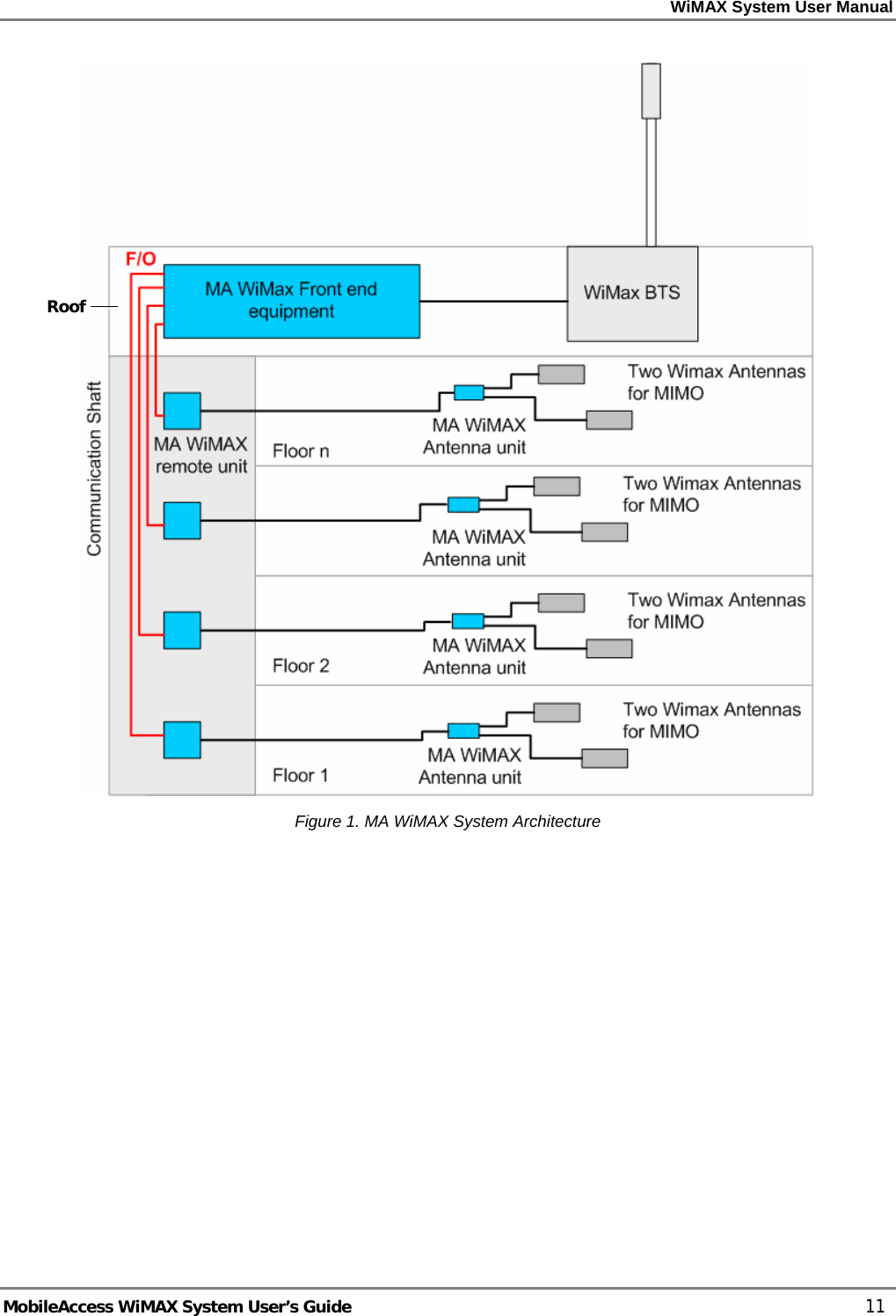 WiMAX System User Manual MobileAccess WiMAX System User’s Guide 11 Figure 1. MA WiMAX System Architecture Roof