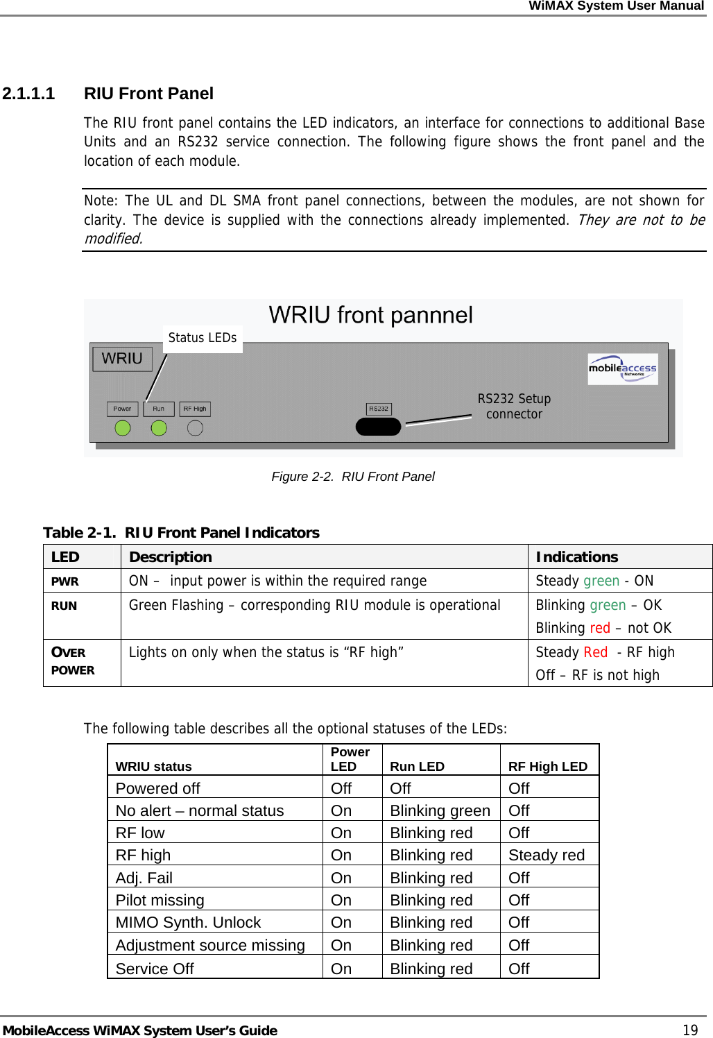 WiMAX System User Manual MobileAccess WiMAX System User’s Guide 19 2.1.1.1 RIU Front Panel The RIU front panel contains the LED indicators, an interface for connections to additional Base Units and an RS232 service connection. The following figure shows the front panel and the location of each module. Note: The UL and DL SMA front panel connections, between the modules, are not shown for clarity. The device is supplied with the connections already implemented. They are not to be modified. Figure 2-2. RIU Front Panel Table 2-1. RIU Front Panel Indicators LED Description Indications PWR ON – input power is within the required range Steady green - ON RUN Green Flashing – corresponding RIU module is operational Blinking green – OK Blinking red – not OK OVER POWER Lights on only when the status is “RF high” Steady Red - RF high Off – RF is not high The following table describes all the optional statuses of the LEDs: WRIU status Power LED Run LED RF High LED Powered off Off Off Off No alert – normal status On Blinking green Off RF low On Blinking red Off RF high On Blinking red Steady red Adj. Fail On Blinking red Off Pilot missing On Blinking red Off MIMO Synth. Unlock On Blinking red Off Adjustment source missing On Blinking red Off Service Off On Blinking red Off RS232 Setup connector Status LEDs