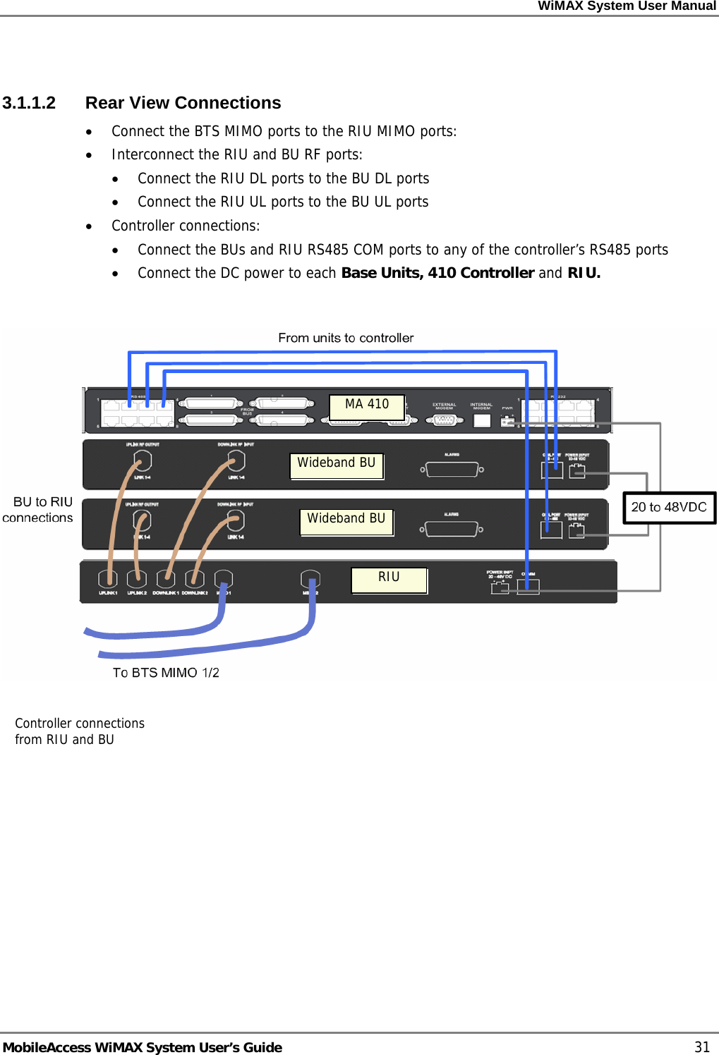 WiMAX System User Manual MobileAccess WiMAX System User’s Guide 31 3.1.1.2 Rear View Connections • Connect the BTS MIMO ports to the RIU MIMO ports: • Interconnect the RIU and BU RF ports: • Connect the RIU DL ports to the BU DL ports • Connect the RIU UL ports to the BU UL ports • Controller connections: • Connect the BUs and RIU RS485 COM ports to any of the controller’s RS485 ports • Connect the DC power to each Base Units, 410 Controller and RIU. RIUWideband BUMA 410Controller connections from RIU and BU Wideband BU