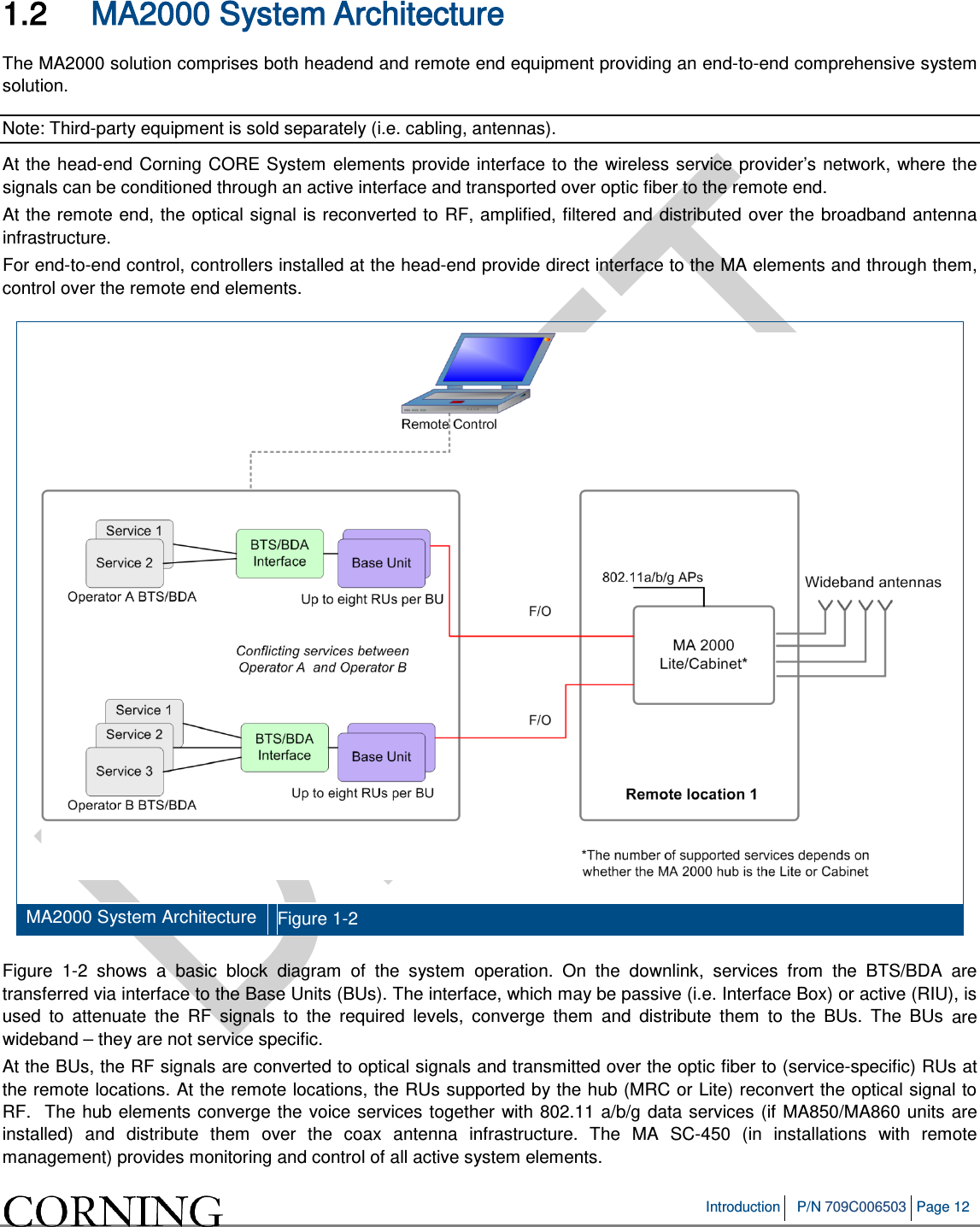 Introduction P/N 709C006503 Page 12 1.2 MA2000 System Architecture The MA2000 solution comprises both headend and remote end equipment providing an end-to-end comprehensive system solution. Note: Third-party equipment is sold separately (i.e. cabling, antennas). At the head-end Corning CORE System elements provide interface to the wireless service provider’s network, where the signals can be conditioned through an active interface and transported over optic fiber to the remote end. At the remote end, the optical signal is reconverted to RF, amplified, filtered and distributed over the broadband antenna infrastructure. For end-to-end control, controllers installed at the head-end provide direct interface to the MA elements and through them, control over the remote end elements. MA2000 System Architecture Figure 1-2 Figure 1-2 shows a basic block diagram of the system operation. On the downlink, services from the BTS/BDA are transferred via interface to the Base Units (BUs). The interface, which may be passive (i.e. Interface Box) or active (RIU), is used to attenuate the RF signals to the required levels, converge them and distribute them to the BUs. The BUs are wideband – they are not service specific. At the BUs, the RF signals are converted to optical signals and transmitted over the optic fiber to (service-specific) RUs at the remote locations. At the remote locations, the RUs supported by the hub (MRC or Lite) reconvert the optical signal to RF. The hub elements converge the voice services together with 802.11 a/b/g data services (if MA850/MA860 units are installed) and distribute them over the coax antenna infrastructure. The MA SC-450 (in installations with remote management) provides monitoring and control of all active system elements.
