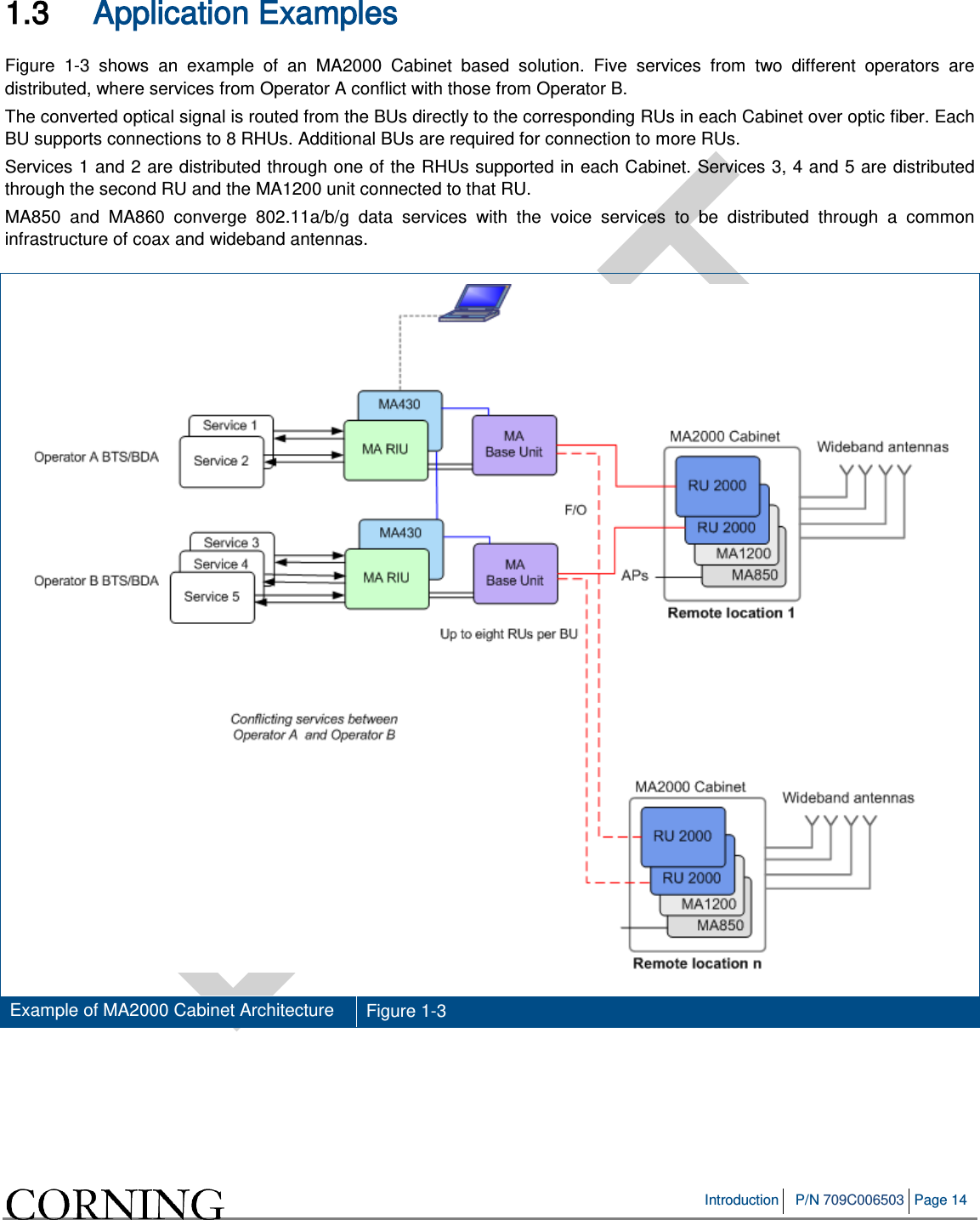 Introduction P/N 709C006503 Page 14 1.3 Application Examples Figure 1-3 shows an example of an MA2000 Cabinet based solution. Five services from two different operators are distributed, where services from Operator A conflict with those from Operator B. The converted optical signal is routed from the BUs directly to the corresponding RUs in each Cabinet over optic fiber. Each BU supports connections to 8 RHUs. Additional BUs are required for connection to more RUs. Services 1 and 2 are distributed through one of the RHUs supported in each Cabinet. Services 3, 4 and 5 are distributed through the second RU and the MA1200 unit connected to that RU. MA850 and MA860 converge 802.11a/b/g data services with the voice services to be distributed through a common infrastructure of coax and wideband antennas. Example of MA2000 Cabinet Architecture Figure 1-3