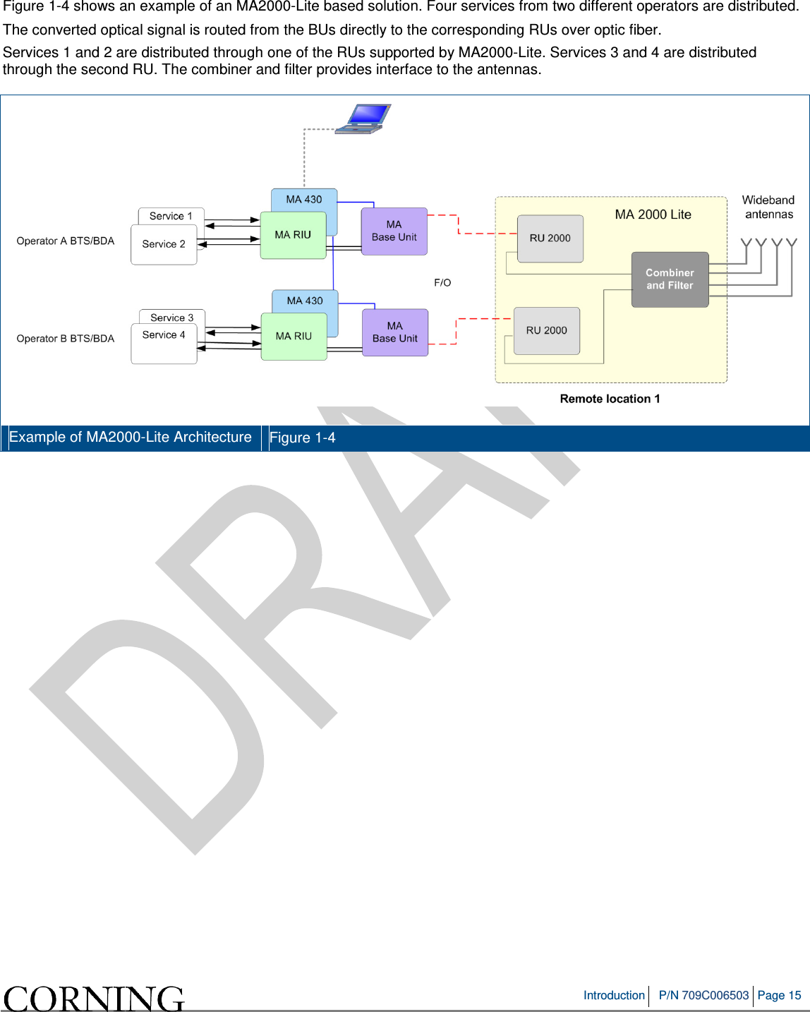 Introduction P/N 709C006503 Page 15 Figure 1-4 shows an example of an MA2000-Lite based solution. Four services from two different operators are distributed. The converted optical signal is routed from the BUs directly to the corresponding RUs over optic fiber. Services 1 and 2 are distributed through one of the RUs supported by MA2000-Lite. Services 3 and 4 are distributed through the second RU. The combiner and filter provides interface to the antennas. Example of MA2000-Lite Architecture Figure 1-4