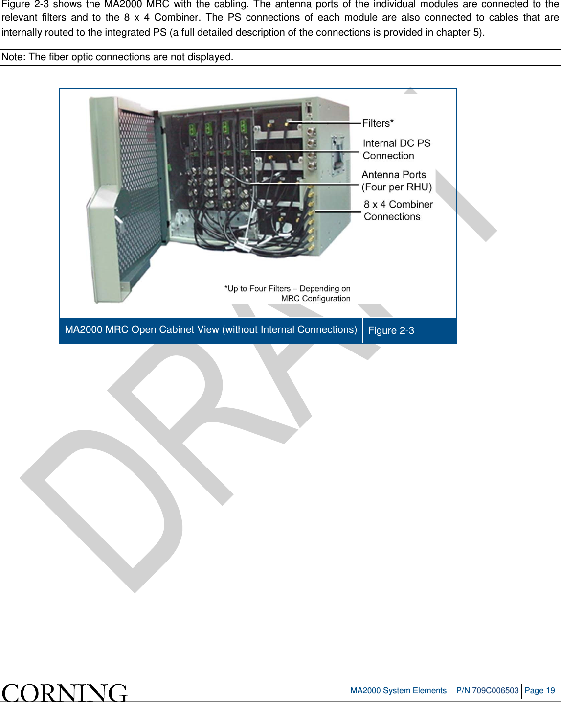 MA2000 System Elements P/N 709C006503 Page 19 Figure 2-3 shows the MA2000 MRC with the cabling. The antenna ports of the individual modules are connected to the relevant filters and to the 8 x 4 Combiner. The PS connections of each module are also connected to cables that are internally routed to the integrated PS (a full detailed description of the connections is provided in chapter 5). Note: The fiber optic connections are not displayed. MA2000 MRC Open Cabinet View (without Internal Connections) Figure 2-3