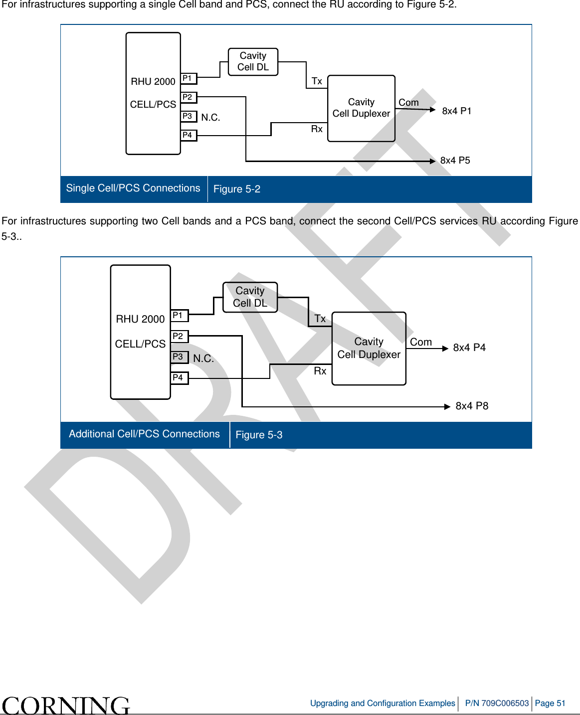 Upgrading and Configuration Examples P/N 709C006503 Page 51 For infrastructures supporting a single Cell band and PCS, connect the RU according to Figure 5-2. Single Cell/PCS Connections Figure 5-2 For infrastructures supporting two Cell bands and a PCS band, connect the second Cell/PCS services RU according Figure 5-3.. Additional Cell/PCS Connections Figure 5-3 P1P4P3P2RHU 2000CELL/PCS Cavity Cell DuplexerN.C. 8x4 P18x4 P5CavityCell DLTxRxComP1P4P3P2RHU 2000CELL/PCS Cavity Cell DuplexerN.C. 8x4 P48x4 P8CavityCell DLTxRxCom