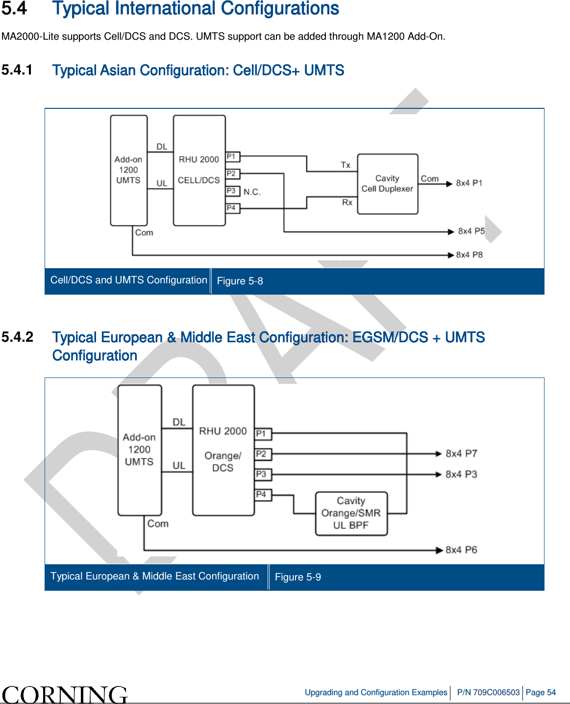 Upgrading and Configuration Examples P/N 709C006503 Page 54 5.4 Typical International Configurations MA2000-Lite supports Cell/DCS and DCS. UMTS support can be added through MA1200 Add-On. 5.4.1 Typical Asian Configuration: Cell/DCS+ UMTS Cell/DCS and UMTS Configuration Figure 5-8 5.4.2 Typical European & Middle East Configuration: EGSM/DCS + UMTS Configuration Typical European & Middle East Configuration Figure 5-9