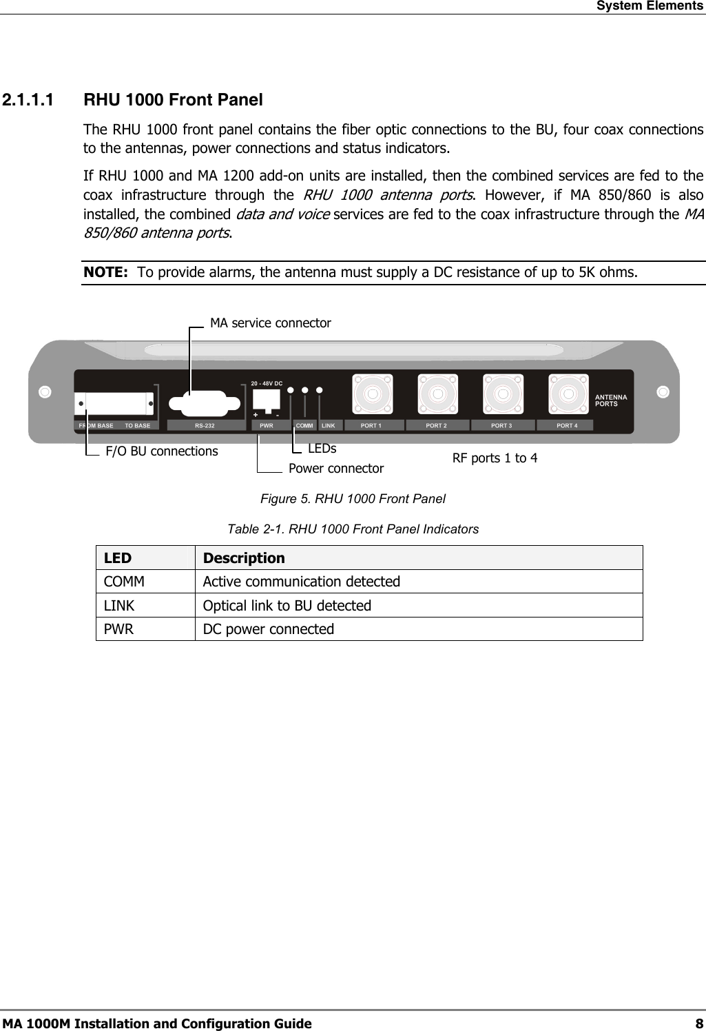 System Elements  MA 1000M Installation and Configuration Guide  8  2.1.1.1 RHU 1000 Front Panel The RHU 1000 front panel contains the fiber optic connections to the BU, four coax connections to the antennas, power connections and status indicators.  If RHU 1000 and MA 1200 add-on units are installed, then the combined services are fed to the coax infrastructure through the RHU 1000 antenna ports. However, if MA 850/860 is also installed, the combined data and voice services are fed to the coax infrastructure through the MA 850/860 antenna ports. NOTE:  To provide alarms, the antenna must supply a DC resistance of up to 5K ohms.    Figure 5. RHU 1000 Front Panel Table  2-1. RHU 1000 Front Panel Indicators LED  Description COMM  Active communication detected LINK  Optical link to BU detected PWR  DC power connected    F/O BU connections Power connectorLEDsMA service connectorRF ports 1 to 4 