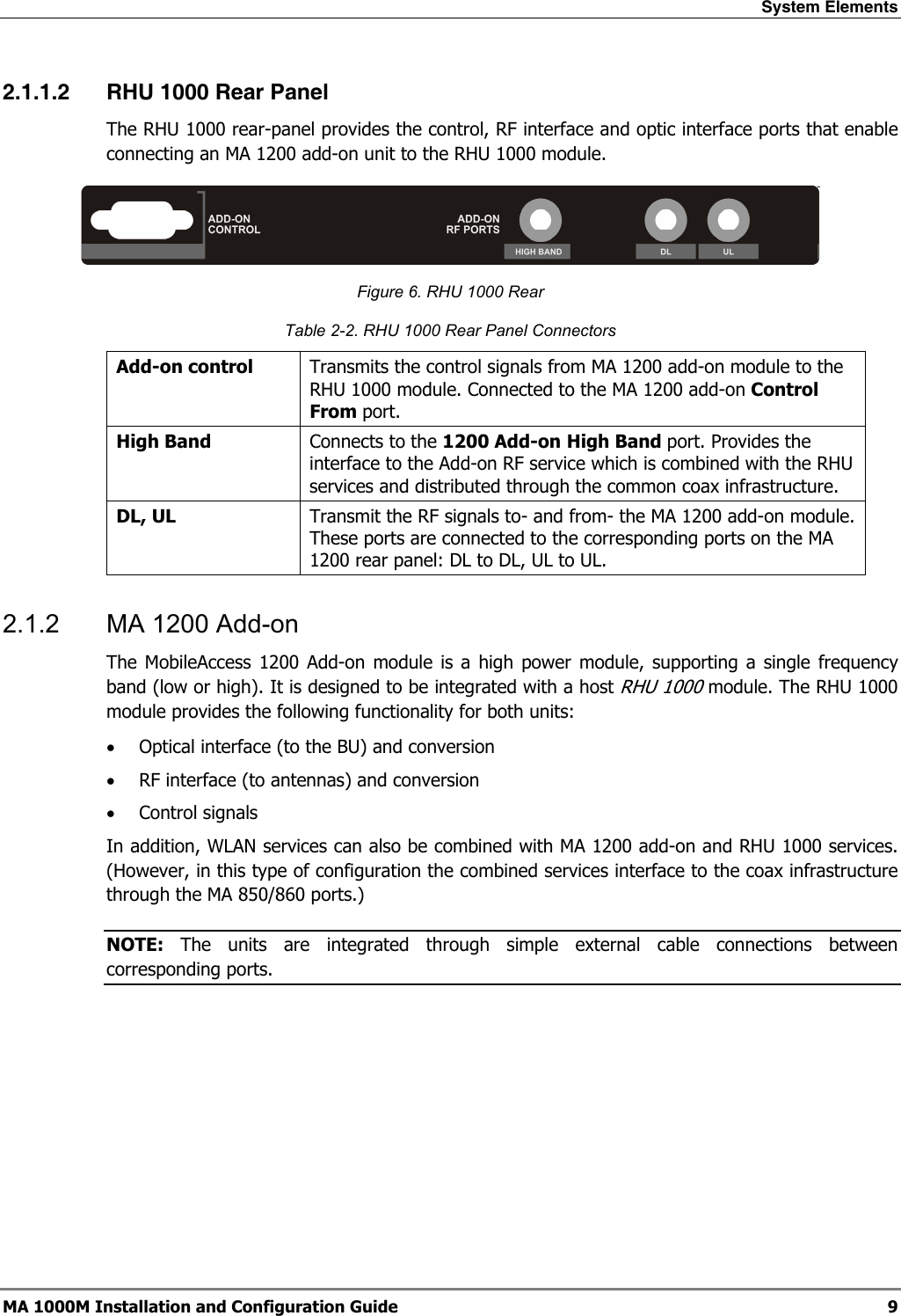 System Elements  MA 1000M Installation and Configuration Guide  9 2.1.1.2 RHU 1000 Rear Panel The RHU 1000 rear-panel provides the control, RF interface and optic interface ports that enable connecting an MA 1200 add-on unit to the RHU 1000 module.   Figure 6. RHU 1000 Rear Table  2-2. RHU 1000 Rear Panel Connectors Add-on control  Transmits the control signals from MA 1200 add-on module to the  RHU 1000 module. Connected to the MA 1200 add-on Control From port.  High Band  Connects to the 1200 Add-on High Band port. Provides the interface to the Add-on RF service which is combined with the RHU services and distributed through the common coax infrastructure.  DL, UL  Transmit the RF signals to- and from- the MA 1200 add-on module. These ports are connected to the corresponding ports on the MA 1200 rear panel: DL to DL, UL to UL. 2.1.2  MA 1200 Add-on The MobileAccess 1200 Add-on module is a high power module, supporting a single frequency band (low or high). It is designed to be integrated with a host RHU 1000 module. The RHU 1000 module provides the following functionality for both units: • Optical interface (to the BU) and conversion • RF interface (to antennas) and conversion • Control signals  In addition, WLAN services can also be combined with MA 1200 add-on and RHU 1000 services. (However, in this type of configuration the combined services interface to the coax infrastructure through the MA 850/860 ports.) NOTE:  The units are integrated through simple external cable connections between corresponding ports. 