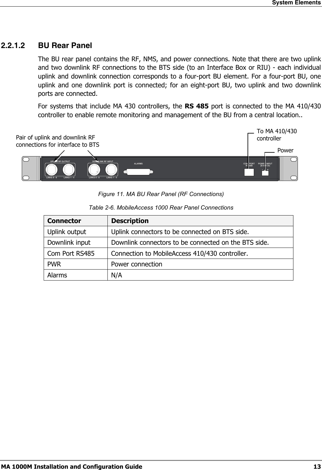 System Elements  MA 1000M Installation and Configuration Guide  13  2.2.1.2 BU Rear Panel The BU rear panel contains the RF, NMS, and power connections. Note that there are two uplink and two downlink RF connections to the BTS side (to an Interface Box or RIU) - each individual uplink and downlink connection corresponds to a four-port BU element. For a four-port BU, one uplink and one downlink port is connected; for an eight-port BU, two uplink and two downlink ports are connected.  For systems that include MA 430 controllers, the RS 485 port is connected to the MA 410/430 controller to enable remote monitoring and management of the BU from a central location..    Figure 11. MA BU Rear Panel (RF Connections) Table  2-6. MobileAccess 1000 Rear Panel Connections Connector  Description Uplink output  Uplink connectors to be connected on BTS side. Downlink input  Downlink connectors to be connected on the BTS side.  Com Port RS485  Connection to MobileAccess 410/430 controller.  PWR   Power connection Alarms N/A   Pair of uplink and downlink RF  connections for interface to BTS To MA 410/430 controller Power 