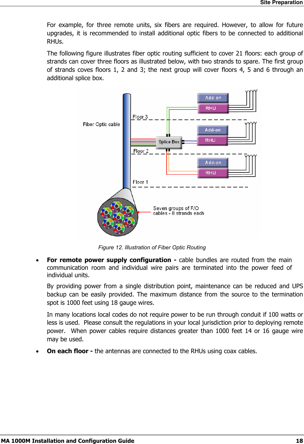 Site Preparation  MA 1000M Installation and Configuration Guide  18 For example, for three remote units, six fibers are required. However, to allow for future upgrades, it is recommended to install additional optic fibers to be connected to additional RHUs.  The following figure illustrates fiber optic routing sufficient to cover 21 floors: each group of strands can cover three floors as illustrated below, with two strands to spare. The first group of strands coves floors 1, 2 and 3; the next group will cover floors 4, 5 and 6 through an additional splice box.  Figure 12. Illustration of Fiber Optic Routing • For remote power supply configuration - cable bundles are routed from the main communication room and individual wire pairs are terminated into the power feed of individual units.   By providing power from a single distribution point, maintenance can be reduced and UPS backup can be easily provided. The maximum distance from the source to the termination spot is 1000 feet using 18 gauge wires.   In many locations local codes do not require power to be run through conduit if 100 watts or less is used.  Please consult the regulations in your local jurisdiction prior to deploying remote power.  When power cables require distances greater than 1000 feet 14 or 16 gauge wire may be used.    • On each floor - the antennas are connected to the RHUs using coax cables.    