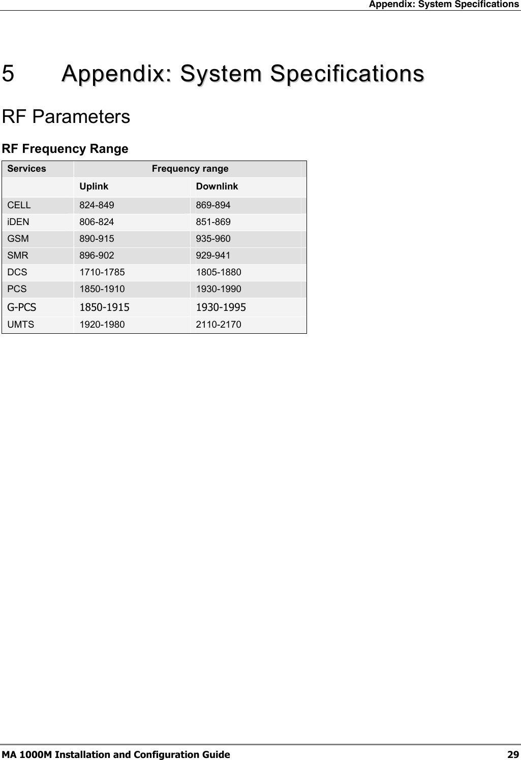 Appendix: System Specifications  MA 1000M Installation and Configuration Guide  29  5   AAppppeennddiixx::  SSyysstteemm  SSppeecciiffiiccaattiioonnss  RF Parameters RF Frequency Range Services  Frequency range  Uplink  Downlink CELL  824-849  869-894  iDEN   806-824  851-869 GSM  890-915   935-960  SMR  896-902  929-941 DCS  1710-1785  1805-1880 PCS  1850-1910  1930-1990 G-PCS  1850-1915  1930-1995 UMTS   1920-1980  2110-2170  