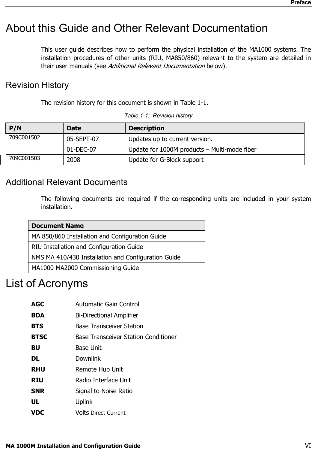    Preface      MA 1000M Installation and Configuration Guide    VI About this Guide and Other Relevant Documentation This user guide describes how to perform the physical installation of the MA1000 systems. The installation procedures of other units (RIU, MA850/860) relevant to the system are detailed in their user manuals (see Additional Relevant Documentation below).  Revision History The revision history for this document is shown in Table  1-1. Table  1-1:  Revision history P/N  Date  Description 709C001502  05-SEPT-07  Updates up to current version.  01-DEC-07  Update for 1000M products – Multi-mode fiber 709C001503 2008 Update for G-Block support  Additional Relevant Documents The following documents are required if the corresponding units are included in your system installation.  Document Name MA 850/860 Installation and Configuration Guide RIU Installation and Configuration Guide NMS MA 410/430 Installation and Configuration Guide MA1000 MA2000 Commissioning Guide List of Acronyms AGC  Automatic Gain Control BDA  Bi-Directional Amplifier BTS  Base Transceiver Station BTSC  Base Transceiver Station Conditioner BU  Base Unit DL Downlink RHU  Remote Hub Unit RIU  Radio Interface Unit SNR  Signal to Noise Ratio UL  Uplink VDC  Volts Direct Current 