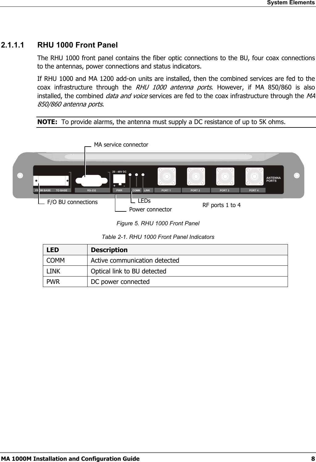 System Elements 2.1.1.1 RHU 1000 Front Panel The RHU 1000 front panel contains the fiber optic connections to the BU, four coax connections to the antennas, power connections and status indicators. If RHU 1000 and MA 1200 add-on units are installed, then the combined services are fed to the coax infrastructure through the RHU 1000 antenna ports. However, if MA 850/860 is also installed, the combined data and voice services are fed to the coax infrastructure through the MA 850/860 antenna ports. NOTE: To provide alarms, the antenna must supply a DC resistance of up to 5K ohms. MA service connectorLEDsF/O BU connections RF ports 1 to 4 Power connectorFigure 5. RHU 1000 Front Panel Table 2-1. RHU 1000 Front Panel Indicators LED Description COMM Active communication detected LINK Optical link to BU detected PWR DC power connected MA 1000M Installation and Configuration Guide 8