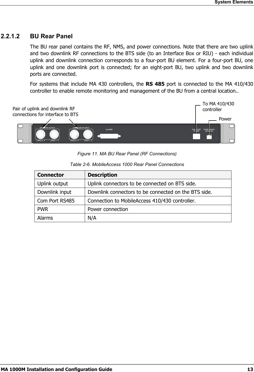 System Elements 2.2.1.2 BU Rear Panel The BU rear panel contains the RF, NMS, and power connections. Note that there are two uplink and two downlink RF connections to the BTS side (to an Interface Box or RIU) - each individual uplink and downlink connection corresponds to a four-port BU element. For a four-port BU, one uplink and one downlink port is connected; for an eight-port BU, two uplink and two downlink ports are connected. For systems that include MA 430 controllers, the RS 485 port is connected to the MA 410/430 controller to enable remote monitoring and management of the BU from a central location.. To MA 410/430 controller Pair of uplink and downlink RF connections for interface to BTS Power Figure 11. MA BU Rear Panel (RF Connections) Table 2-6. MobileAccess 1000 Rear Panel Connections Connector Description Uplink output Uplink connectors to be connected on BTS side. Downlink input Downlink connectors to be connected on the BTS side. Com Port RS485 Connection to MobileAccess 410/430 controller. PWR Power connection Alarms N/A MA 1000M Installation and Configuration Guide 13