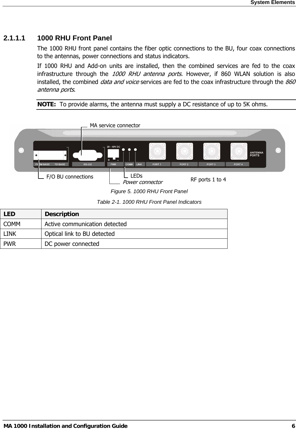 System Elements  MA 1000 Installation and Configuration Guide  6  2.1.1.1  1000 RHU Front Panel The 1000 RHU front panel contains the fiber optic connections to the BU, four coax connections to the antennas, power connections and status indicators.  If 1000 RHU and Add-on units are installed, then the combined services are fed to the coax infrastructure through the 1000 RHU antenna ports. However, if 860 WLAN solution is also installed, the combined data and voice services are fed to the coax infrastructure through the 860 antenna ports. NOTE:  To provide alarms, the antenna must supply a DC resistance of up to 5K ohms.    Figure 5. 1000 RHU Front Panel Table  2-1. 1000 RHU Front Panel Indicators LED  Description COMM  Active communication detected LINK  Optical link to BU detected PWR  DC power connected    F/O BU connections Power connectorLEDsMA service connectorRF ports 1 to 4 