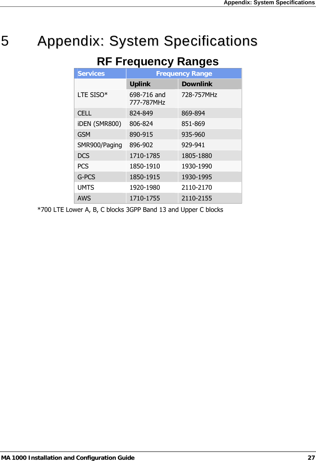 Appendix: System Specifications  MA 1000 Installation and Configuration Guide  27  5   AAppppeennddiixx::  SSyysstteemm  SSppeecciiffiiccaattiioonnss  RF Frequency Ranges Services  Frequency Range  Uplink  Downlink LTE SISO*  698-716 and 777-787MHz 728-757MHz CELL  824-849  869-894  iDEN (SMR800)  806-824  851-869 GSM  890-915   935-960  SMR900/Paging  896-902  929-941 DCS  1710-1785  1805-1880 PCS  1850-1910  1930-1990 G-PCS  1850-1915  1930-1995 UMTS   1920-1980  2110-2170 AWS  1710-1755  2110-2155 *700 LTE Lower A, B, C blocks 3GPP Band 13 and Upper C blocks   