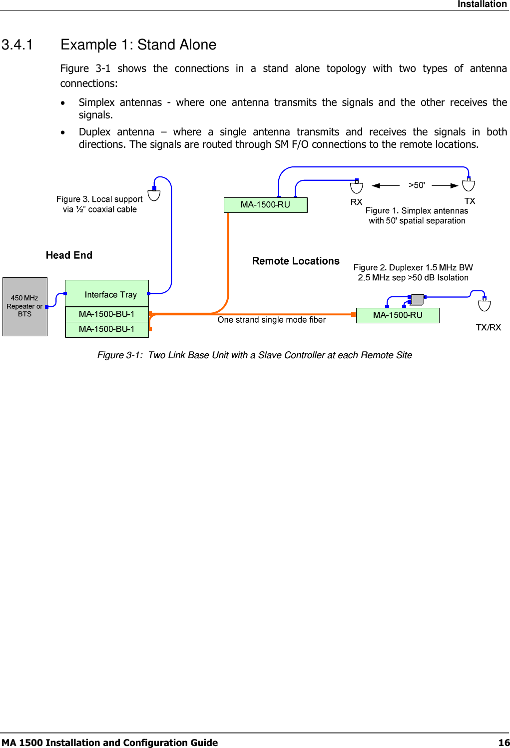 Installation  MA 1500 Installation and Configuration Guide  16 3.4.1  Example 1: Stand Alone Figure   3-1  shows  the  connections  in  a  stand  alone  topology  with  two  types  of  antenna connections:  • Simplex  antennas  -  where  one  antenna  transmits  the  signals  and  the  other  receives  the signals. • Duplex  antenna  –  where  a  single  antenna  transmits  and  receives  the  signals  in  both directions. The signals are routed through SM F/O connections to the remote locations.  Figure  3-1:  Two Link Base Unit with a Slave Controller at each Remote Site   