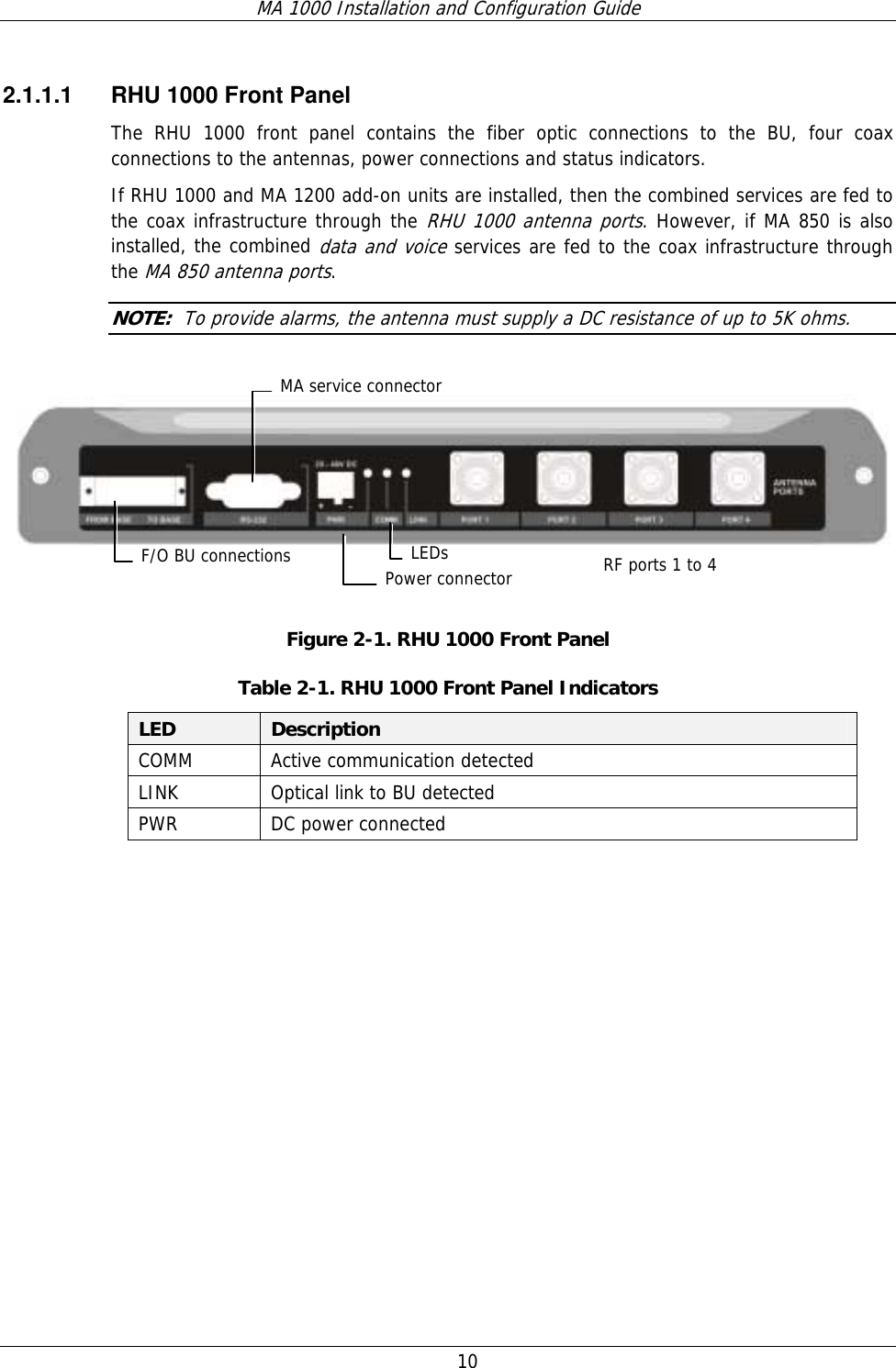 MA 1000 Installation and Configuration Guide  10   2.1.1.1  RHU 1000 Front Panel The RHU 1000 front panel contains the fiber optic connections to the BU, four coax connections to the antennas, power connections and status indicators.  If RHU 1000 and MA 1200 add-on units are installed, then the combined services are fed to the coax infrastructure through the RHU 1000 antenna ports. However, if MA 850 is also installed, the combined data and voice services are fed to the coax infrastructure through the MA 850 antenna ports. NOTE:  To provide alarms, the antenna must supply a DC resistance of up to 5K ohms.    Figure  2-1. RHU 1000 Front Panel Table  2-1. RHU 1000 Front Panel Indicators LED  Description COMM  Active communication detected LINK  Optical link to BU detected PWR  DC power connected    F/O BU connections  Power connectorLEDsMA service connectorRF ports 1 to 4 