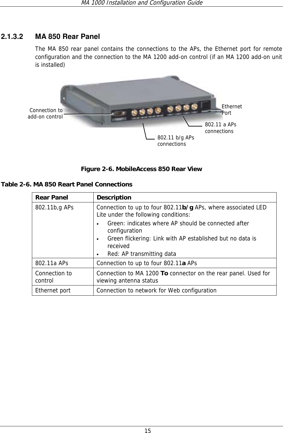 MA 1000 Installation and Configuration Guide  15  2.1.3.2  MA 850 Rear Panel The MA 850 rear panel contains the connections to the APs, the Ethernet port for remote configuration and the connection to the MA 1200 add-on control (if an MA 1200 add-on unit is installed)    Figure  2-6. MobileAccess 850 Rear View Table  2-6. MA 850 Reart Panel Connections Rear Panel  Description 802.11b,g APs  Connection to up to four 802.11b/g APs, where associated LED Lite under the following conditions: • Green: indicates where AP should be connected after configuration • Green flickering: Link with AP established but no data is received • Red: AP transmitting data 802.11a APs  Connection to up to four 802.11a APs Connection to control  Connection to MA 1200 To connector on the rear panel. Used for viewing antenna status Ethernet port  Connection to network for Web configuration  802.11 b/g APs connectionsEthernet Port 802.11 a APs connections Connection to add-on control 