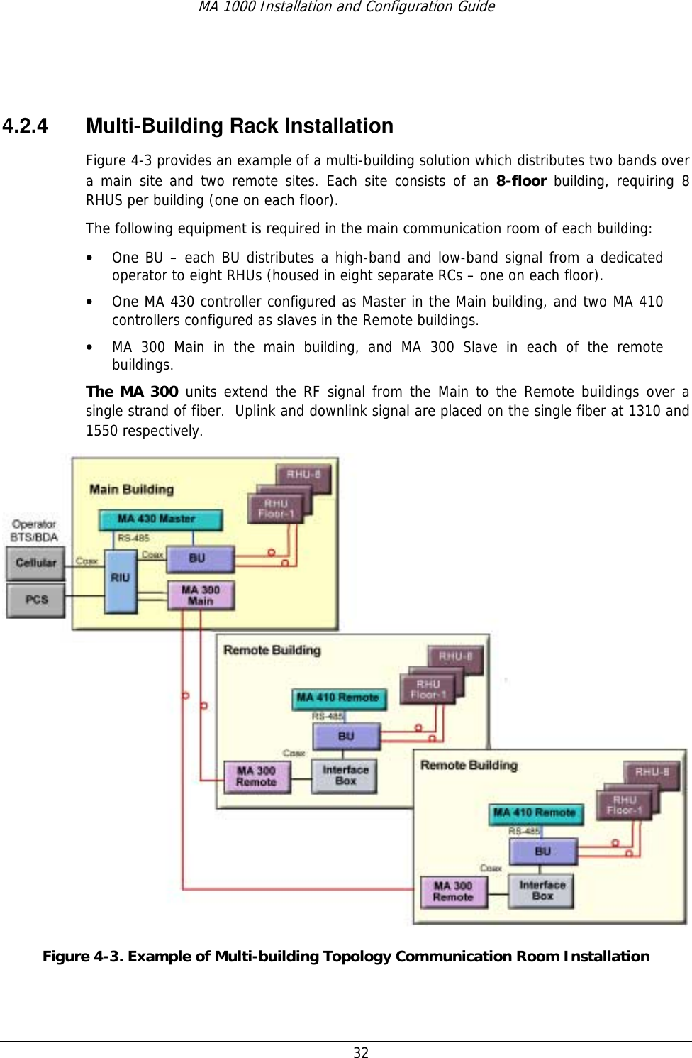MA 1000 Installation and Configuration Guide  32    4.2.4  Multi-Building Rack Installation Figure  4-3 provides an example of a multi-building solution which distributes two bands over a main site and two remote sites. Each site consists of an 8-floor building, requiring 8 RHUS per building (one on each floor).  The following equipment is required in the main communication room of each building: • One BU – each BU distributes a high-band and low-band signal from a dedicated operator to eight RHUs (housed in eight separate RCs – one on each floor).  • One MA 430 controller configured as Master in the Main building, and two MA 410 controllers configured as slaves in the Remote buildings. • MA 300 Main in the main building, and MA 300 Slave in each of the remote buildings.  The MA 300 units extend the RF signal from the Main to the Remote buildings over a single strand of fiber.  Uplink and downlink signal are placed on the single fiber at 1310 and 1550 respectively.    Figure  4-3. Example of Multi-building Topology Communication Room Installation  