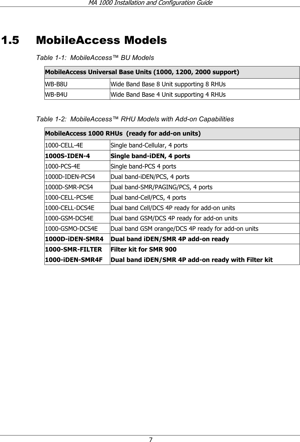 MA 1000 Installation and Configuration Guide 7 1.5 MobileAccess Models Table 1-1: MobileAccess™ BU Models MobileAccess Universal Base Units (1000, 1200, 2000 support) WB-B8U Wide Band Base 8 Unit supporting 8 RHUs WB-B4U Wide Band Base 4 Unit supporting 4 RHUs Table 1-2: MobileAccess™ RHU Models with Add-on Capabilities MobileAccess 1000 RHUs (ready for add-on units) 1000-CELL-4E Single band-Cellular, 4 ports 1000S-IDEN-4 Single band-iDEN, 4 ports 1000-PCS-4E Single band-PCS 4 ports 1000D-IDEN-PCS4 Dual band-iDEN/PCS, 4 ports 1000D-SMR-PCS4 Dual band-SMR/PAGING/PCS, 4 ports 1000-CELL-PCS4E Dual band-Cell/PCS, 4 ports 1000-CELL-DCS4E Dual band Cell/DCS 4P ready for add-on units 1000-GSM-DCS4E Dual band GSM/DCS 4P ready for add-on units 1000-GSMO-DCS4E Dual band GSM orange/DCS 4P ready for add-on units 1000D-iDEN-SMR4 Dual band iDEN/SMR 4P add-on ready 1000-SMR-FILTER Filter kit for SMR 900 1000-iDEN-SMR4F Dual band iDEN/SMR 4P add-on ready with Filter kit