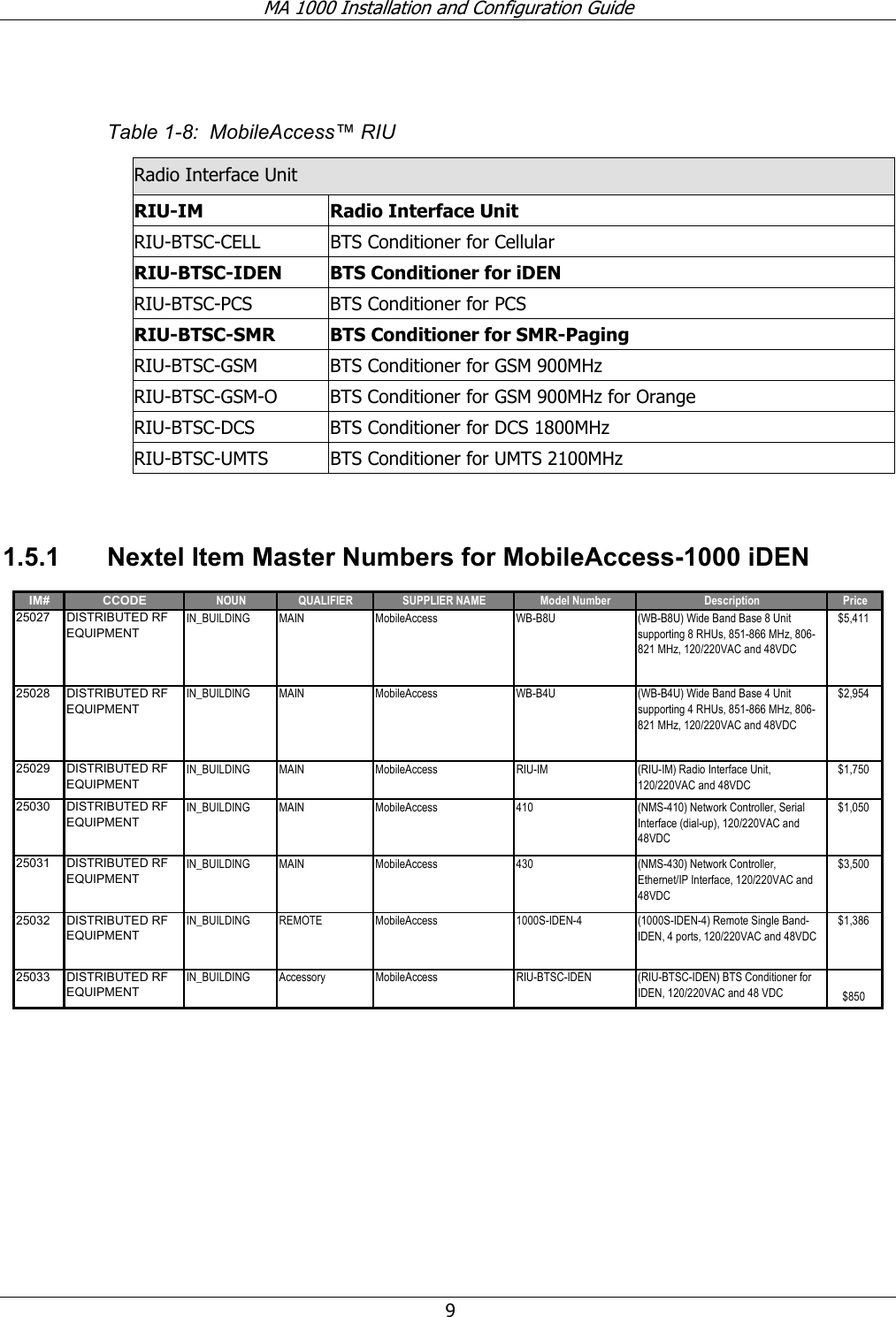 MA 1000 Installation and Configuration Guide 9 Table 1-8: MobileAccess™ RIU Radio Interface Unit RIU-IM Radio Interface Unit RIU-BTSC-CELL BTS Conditioner for Cellular RIU-BTSC-IDEN BTS Conditioner for iDEN RIU-BTSC-PCS BTS Conditioner for PCS RIU-BTSC-SMR BTS Conditioner for SMR-Paging RIU-BTSC-GSM BTS Conditioner for GSM 900MHz RIU-BTSC-GSM-O BTS Conditioner for GSM 900MHz for Orange RIU-BTSC-DCS BTS Conditioner for DCS 1800MHz RIU-BTSC-UMTS BTS Conditioner for UMTS 2100MHz 1.5.1 Nextel Item Master Numbers for MobileAccess-1000 iDEN IM# CCODE NOUN QUALIFIER SUPPLIER NAME Model Number Description Price25027 DISTRIBUTED RF EQUIPMENTIN_BUILDING MAIN MobileAccess WB-B8U (WB-B8U) Wide Band Base 8 Unit supporting 8 RHUs, 851-866 MHz, 806-821 MHz, 120/220VAC and 48VDC$5,41125028 DISTRIBUTED RF EQUIPMENTIN_BUILDING MAIN MobileAccess WB-B4U (WB-B4U) Wide Band Base 4 Unit supporting 4 RHUs, 851-866 MHz, 806-821 MHz, 120/220VAC and 48VDC$2,95425029 DISTRIBUTED RF EQUIPMENTIN_BUILDING MAIN MobileAccess RIU-IM (RIU-IM) Radio Interface Unit, 120/220VAC and 48VDC $1,75025030 DISTRIBUTED RF EQUIPMENTIN_BUILDING MAIN MobileAccess 410 (NMS-410) Network Controller, Serial Interface (dial-up), 120/220VAC and 48VDC$1,05025031 DISTRIBUTED RF EQUIPMENTIN_BUILDING MAIN MobileAccess 430 (NMS-430) Network Controller, Ethernet/IP Interface, 120/220VAC and 48VDC$3,50025032 DISTRIBUTED RF EQUIPMENTIN_BUILDING REMOTE MobileAccess 1000S-IDEN-4 (1000S-IDEN-4) Remote Single Band-IDEN, 4 ports, 120/220VAC and 48VDC$1,38625033 DISTRIBUTED RF EQUIPMENTIN_BUILDING Accessory MobileAccess RIU-BTSC-IDEN (RIU-BTSC-IDEN) BTS Conditioner for IDEN, 120/220VAC and 48 VDC $850