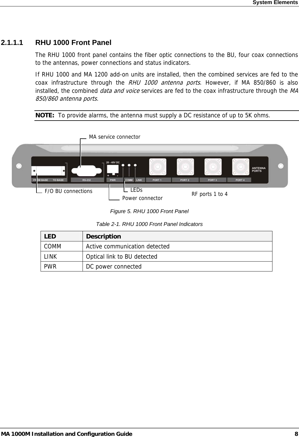 System Elements   2.1.1.1  RHU 1000 Front Panel The RHU 1000 front panel contains the fiber optic connections to the BU, four coax connections to the antennas, power connections and status indicators.  If RHU 1000 and MA 1200 add-on units are installed, then the combined services are fed to the coax infrastructure through the RHU 1000 antenna ports. However, if MA 850/860 is also installed, the combined data and voice services are fed to the coax infrastructure through the MA 850/860 antenna ports. NOTE:  To provide alarms, the antenna must supply a DC resistance of up to 5K ohms.   MA service connectorLEDsF/O BU connections  RF ports 1 to 4  Power connectorFigure 5. RHU 1000 Front Panel Table  2-1. RHU 1000 Front Panel Indicators LED  Description COMM  Active communication detected LINK  Optical link to BU detected PWR  DC power connected    MA 1000M Installation and Configuration Guide  8 