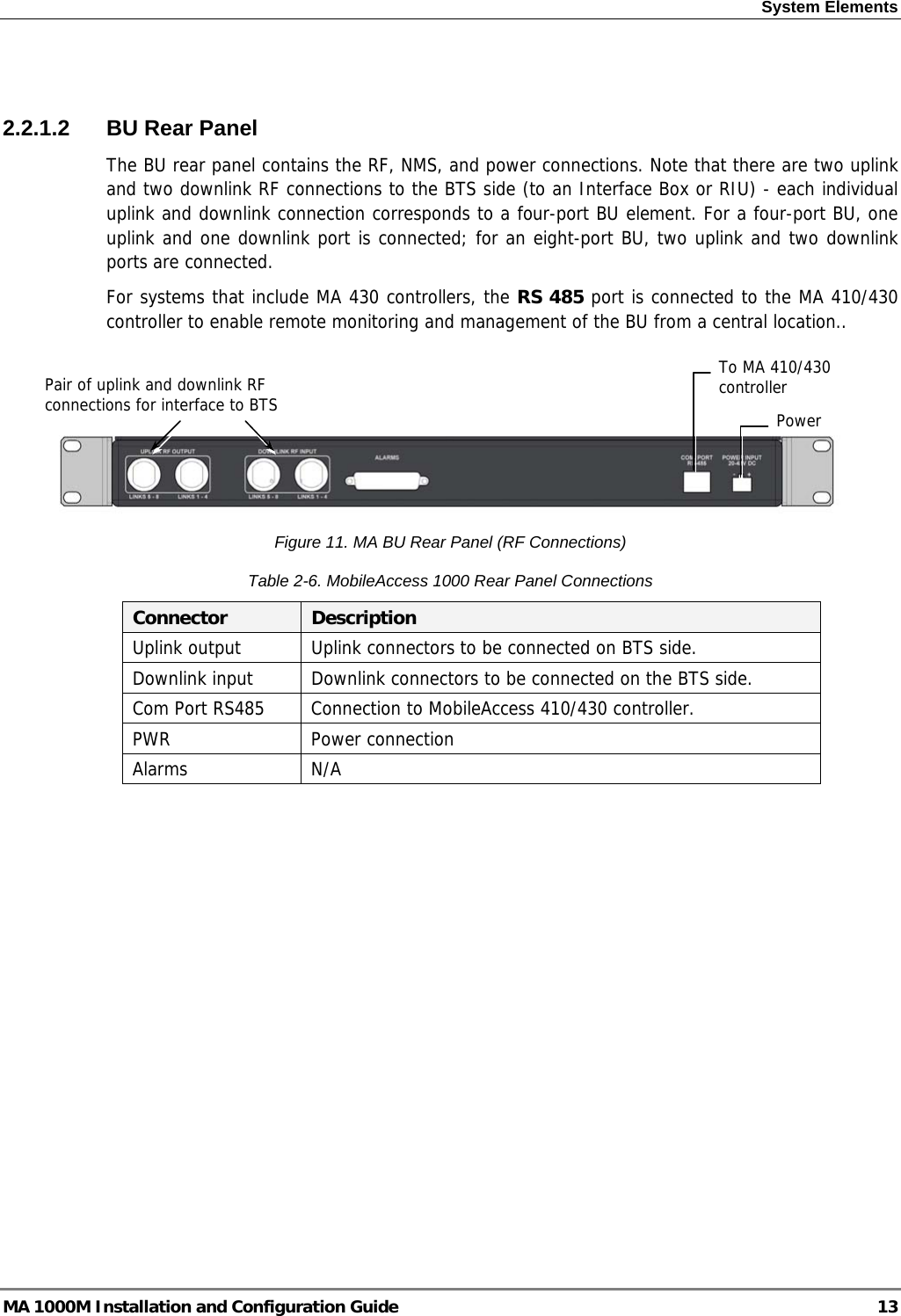 System Elements   2.2.1.2  BU Rear Panel The BU rear panel contains the RF, NMS, and power connections. Note that there are two uplink and two downlink RF connections to the BTS side (to an Interface Box or RIU) - each individual uplink and downlink connection corresponds to a four-port BU element. For a four-port BU, one uplink and one downlink port is connected; for an eight-port BU, two uplink and two downlink ports are connected.  For systems that include MA 430 controllers, the RS 485 port is connected to the MA 410/430 controller to enable remote monitoring and management of the BU from a central location..   To MA 410/430 controller  Pair of uplink and downlink RF  connections for interface to BTS  Power Figure 11. MA BU Rear Panel (RF Connections) Table  2-6. MobileAccess 1000 Rear Panel Connections Connector  Description Uplink output  Uplink connectors to be connected on BTS side. Downlink input  Downlink connectors to be connected on the BTS side.  Com Port RS485  Connection to MobileAccess 410/430 controller.  PWR   Power connection Alarms N/A   MA 1000M Installation and Configuration Guide  13 