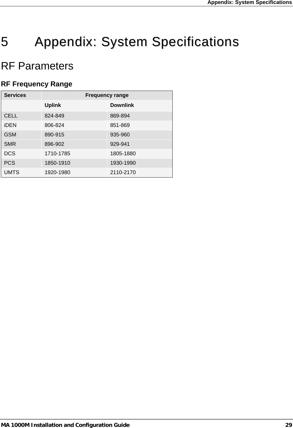 Appendix: System Specifications   5   AAppppeennddiixx::  SSyysstteemm  SSppeecciiffiiccaattiioonnss  RF Parameters RF Frequency Range Services  Frequency range  Uplink  Downlink CELL  824-849  869-894  iDEN   806-824  851-869 GSM  890-915   935-960  SMR  896-902  929-941 DCS  1710-1785  1805-1880 PCS  1850-1910  1930-1990 UMTS   1920-1980  2110-2170  MA 1000M Installation and Configuration Guide  29 