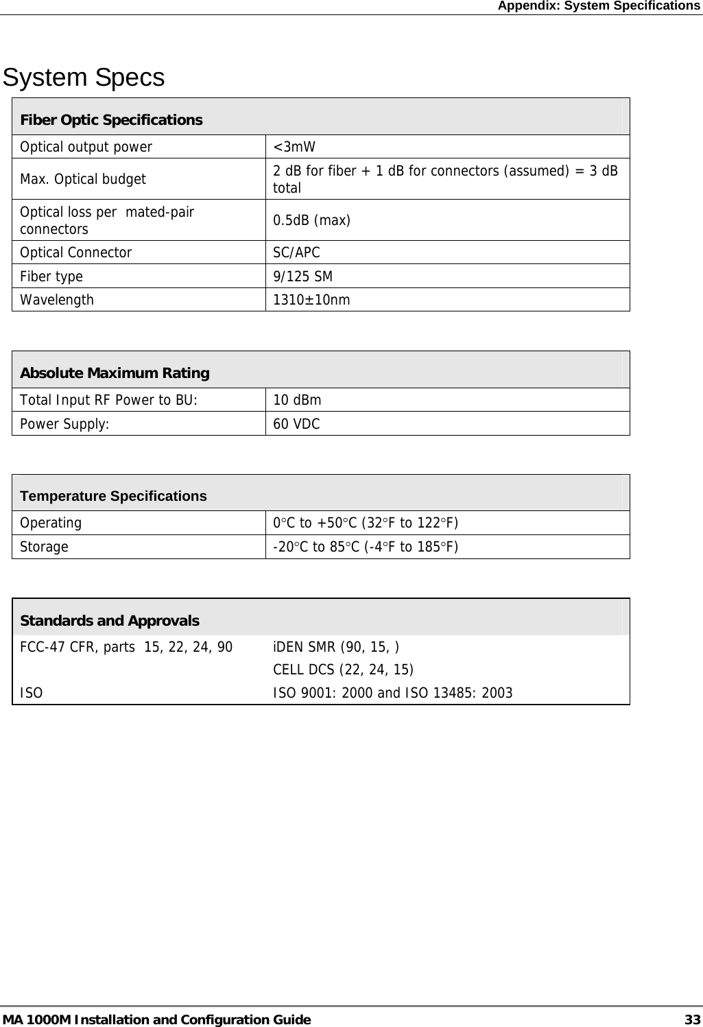 Appendix: System Specifications  System Specs   Fiber Optic Specifications Optical output power  &lt;3mW Max. Optical budget  2 dB for fiber + 1 dB for connectors (assumed) = 3 dB total Optical loss per  mated-pair connectors  0.5dB (max) Optical Connector  SC/APC Fiber type  9/125 SM Wavelength 1310±10nm  Absolute Maximum Rating Total Input RF Power to BU:    10 dBm Power Supply:  60 VDC  Temperature Specifications Operating 0°C to +50°C (32°F to 122°F) Storage -20°C to 85°C (-4°F to 185°F)  Standards and Approvals FCC-47 CFR, parts  15, 22, 24, 90  iDEN SMR (90, 15, )     CELL DCS (22, 24, 15) ISO  ISO 9001: 2000 and ISO 13485: 2003   MA 1000M Installation and Configuration Guide  33 
