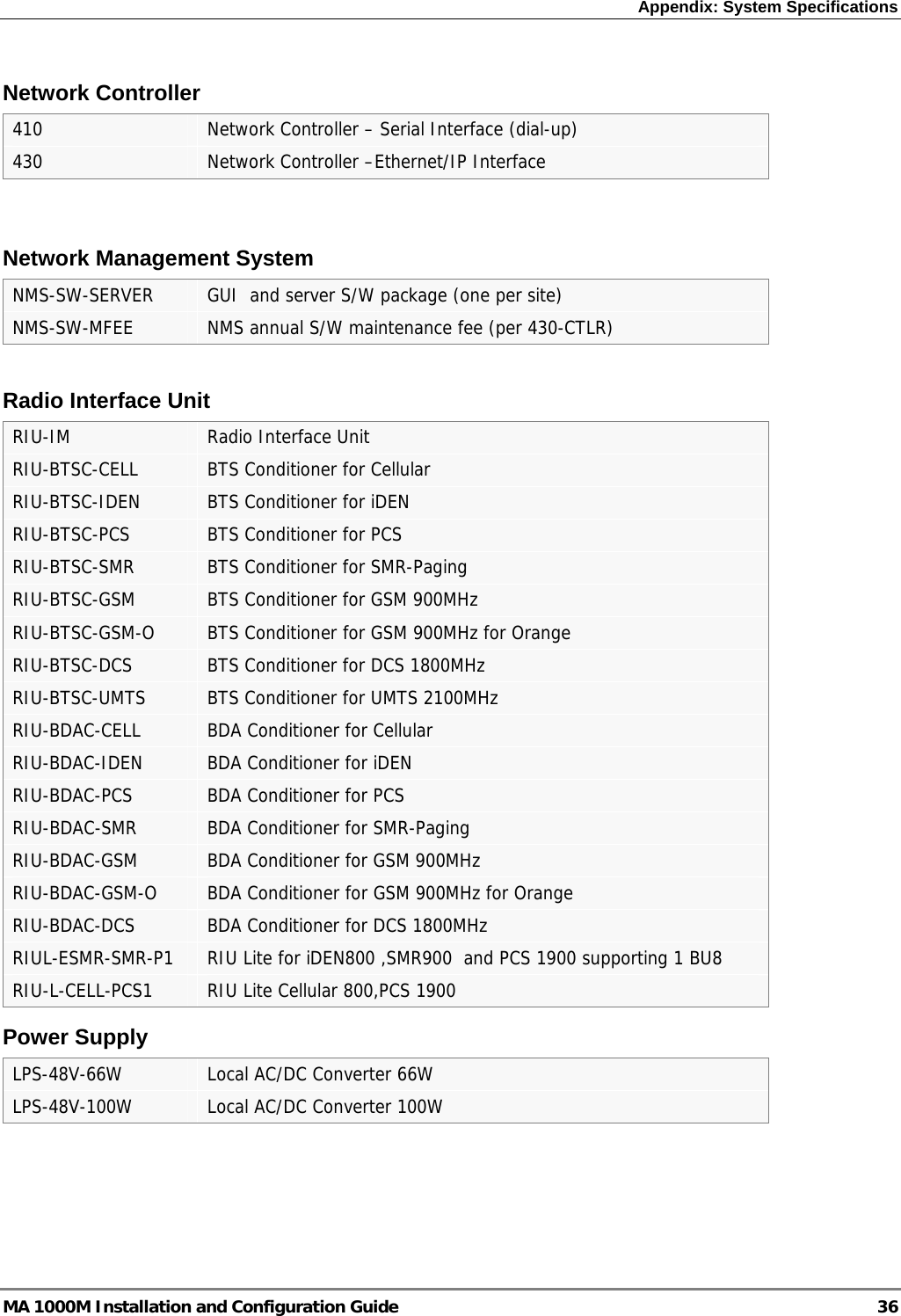 Appendix: System Specifications  Network Controller 410  Network Controller – Serial Interface (dial-up) 430  Network Controller –Ethernet/IP Interface  Network Management System  NMS-SW-SERVER  GUI  and server S/W package (one per site) NMS-SW-MFEE  NMS annual S/W maintenance fee (per 430-CTLR)  Radio Interface Unit RIU-IM  Radio Interface Unit  RIU-BTSC-CELL  BTS Conditioner for Cellular RIU-BTSC-IDEN  BTS Conditioner for iDEN RIU-BTSC-PCS  BTS Conditioner for PCS RIU-BTSC-SMR  BTS Conditioner for SMR-Paging RIU-BTSC-GSM  BTS Conditioner for GSM 900MHz RIU-BTSC-GSM-O  BTS Conditioner for GSM 900MHz for Orange RIU-BTSC-DCS  BTS Conditioner for DCS 1800MHz RIU-BTSC-UMTS  BTS Conditioner for UMTS 2100MHz RIU-BDAC-CELL  BDA Conditioner for Cellular RIU-BDAC-IDEN  BDA Conditioner for iDEN RIU-BDAC-PCS  BDA Conditioner for PCS RIU-BDAC-SMR  BDA Conditioner for SMR-Paging RIU-BDAC-GSM  BDA Conditioner for GSM 900MHz RIU-BDAC-GSM-O  BDA Conditioner for GSM 900MHz for Orange RIU-BDAC-DCS  BDA Conditioner for DCS 1800MHz RIUL-ESMR-SMR-P1  RIU Lite for iDEN800 ,SMR900  and PCS 1900 supporting 1 BU8 RIU-L-CELL-PCS1  RIU Lite Cellular 800,PCS 1900 Power Supply LPS-48V-66W  Local AC/DC Converter 66W  LPS-48V-100W  Local AC/DC Converter 100W  MA 1000M Installation and Configuration Guide  36 