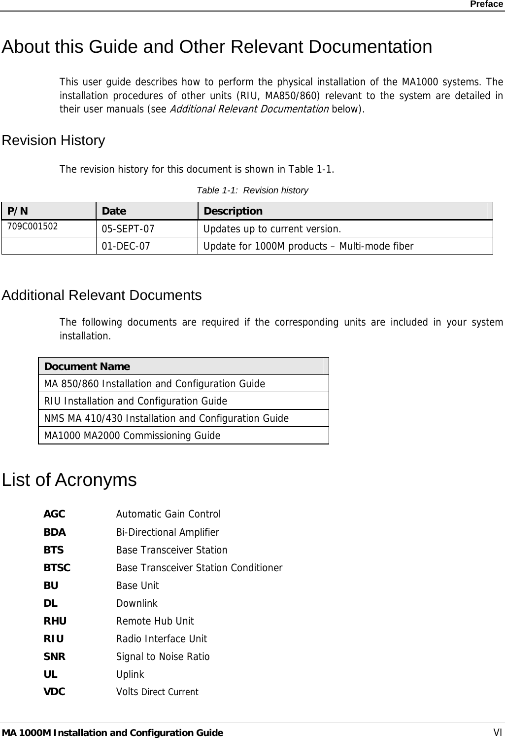    Preface      MA 1000M Installation and Configuration Guide    VI About this Guide and Other Relevant Documentation This user guide describes how to perform the physical installation of the MA1000 systems. The installation procedures of other units (RIU, MA850/860) relevant to the system are detailed in their user manuals (see Additional Relevant Documentation below).  Revision History The revision history for this document is shown in Table  1-1. Table  1-1:  Revision history P/N  Date  Description 709C001502  05-SEPT-07  Updates up to current version.  01-DEC-07  Update for 1000M products – Multi-mode fiber  Additional Relevant Documents The following documents are required if the corresponding units are included in your system installation.  Document Name MA 850/860 Installation and Configuration Guide RIU Installation and Configuration Guide NMS MA 410/430 Installation and Configuration Guide MA1000 MA2000 Commissioning Guide List of Acronyms AGC  Automatic Gain Control BDA  Bi-Directional Amplifier BTS  Base Transceiver Station BTSC  Base Transceiver Station Conditioner BU  Base Unit DL Downlink RHU  Remote Hub Unit RIU  Radio Interface Unit SNR  Signal to Noise Ratio UL  Uplink VDC  Volts Direct Current 